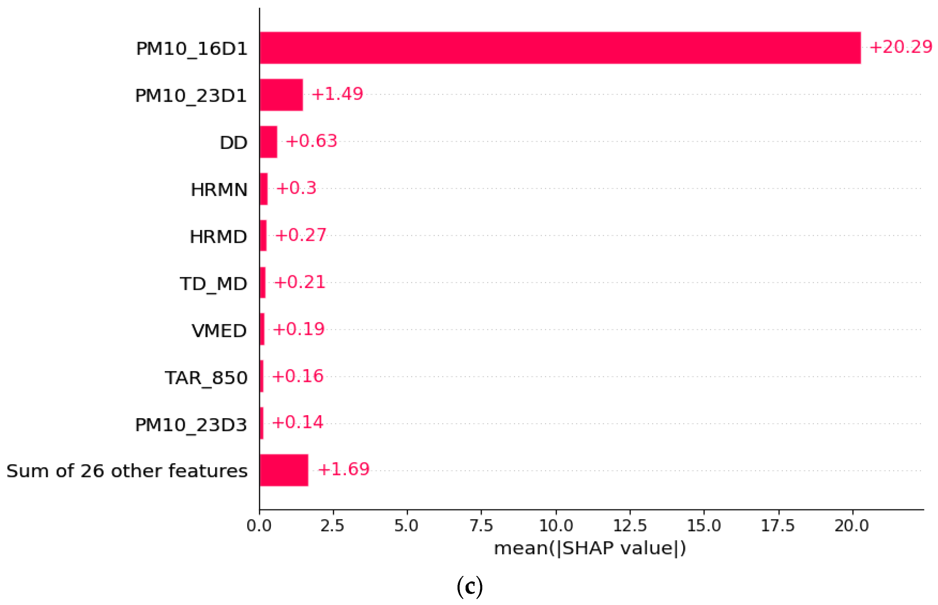 Sustainability 15 05341 g003b