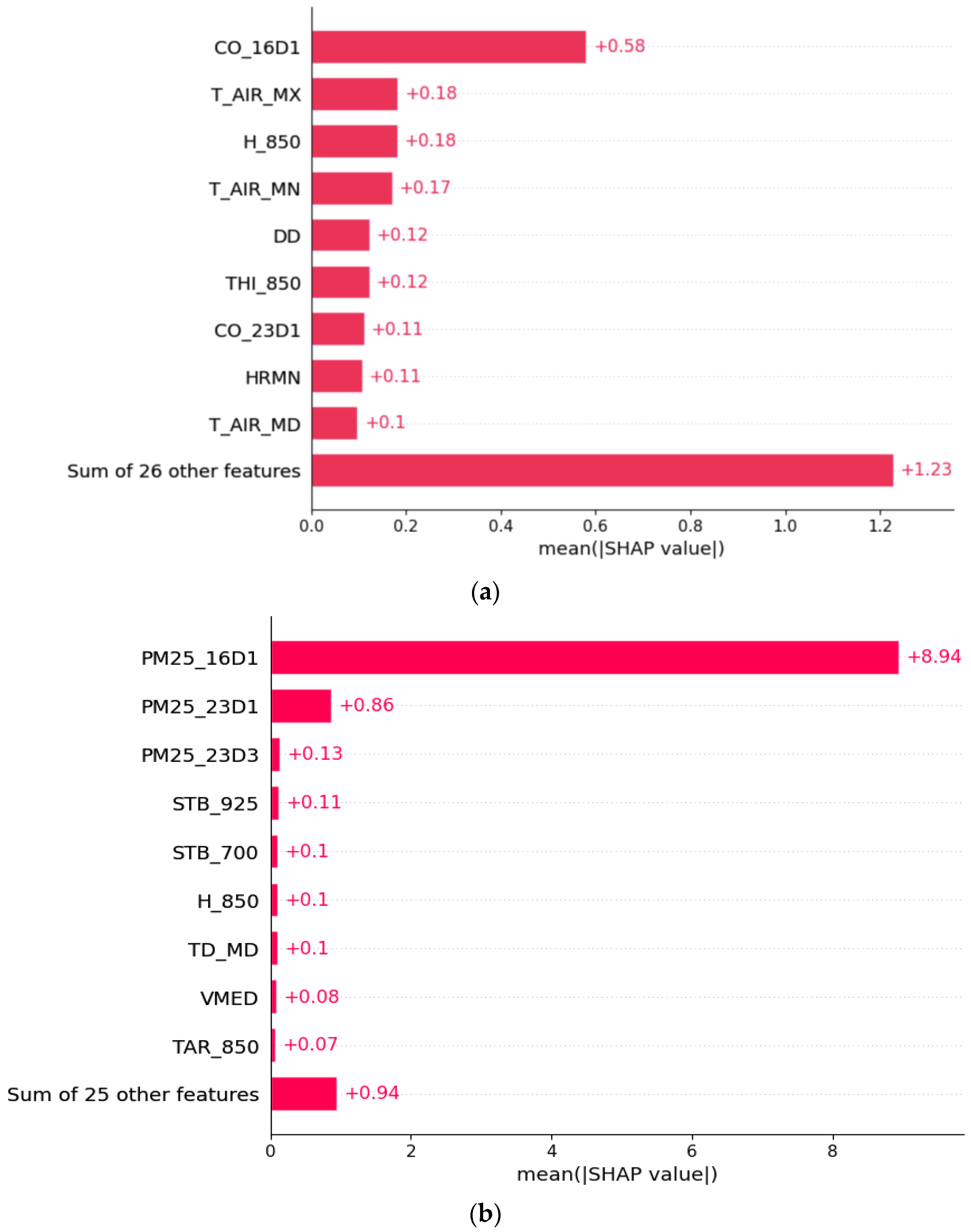 Sustainability 15 05341 g005a