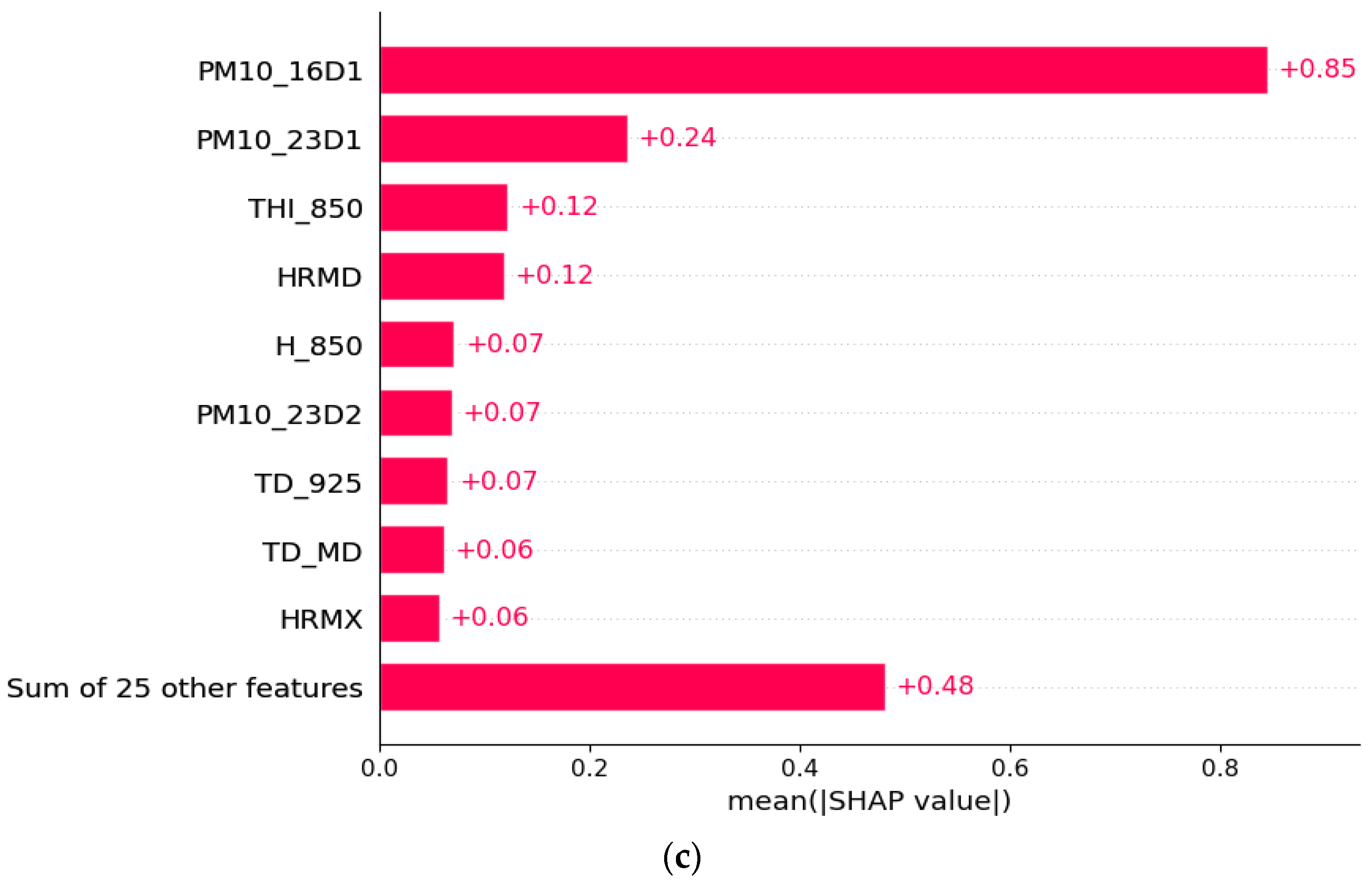 Sustainability 15 05341 g005b