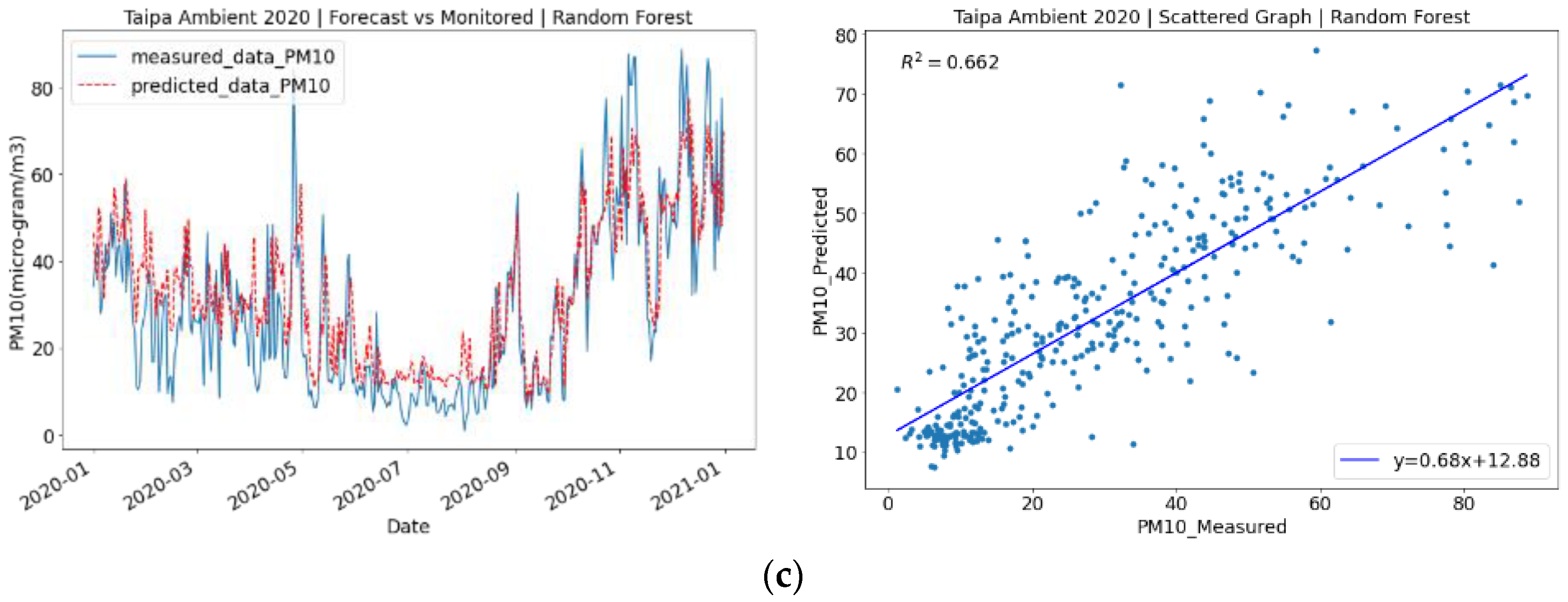 Sustainability 15 05341 g006b