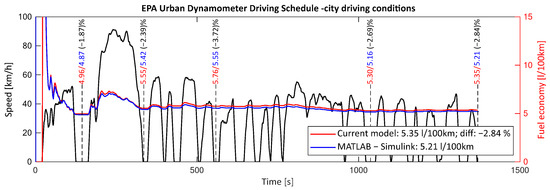 Sustainability 15 05344 g0a3