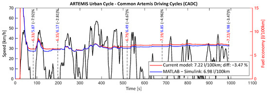 Sustainability 15 05344 g0a4
