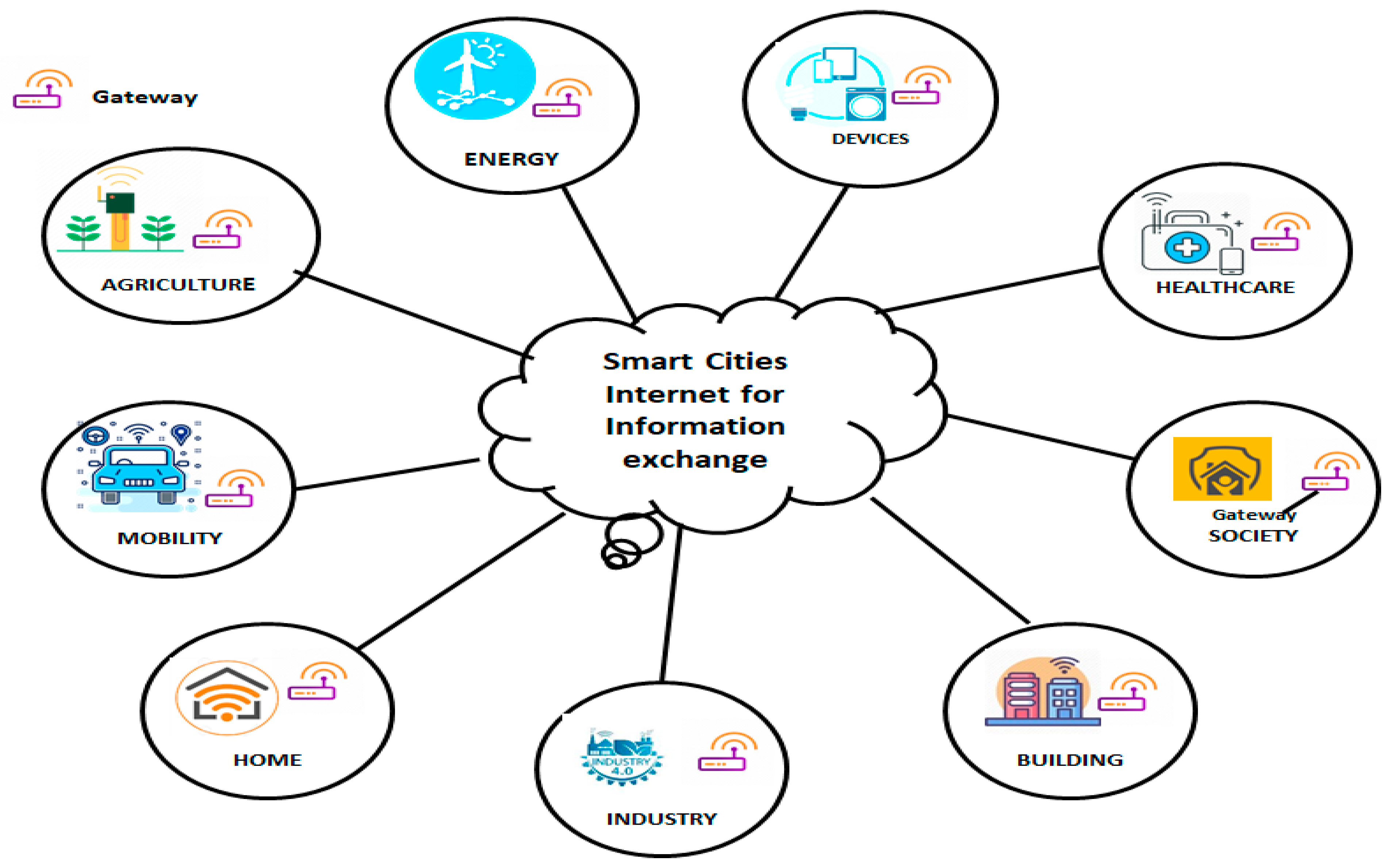 Sustainability 15 05346 g001