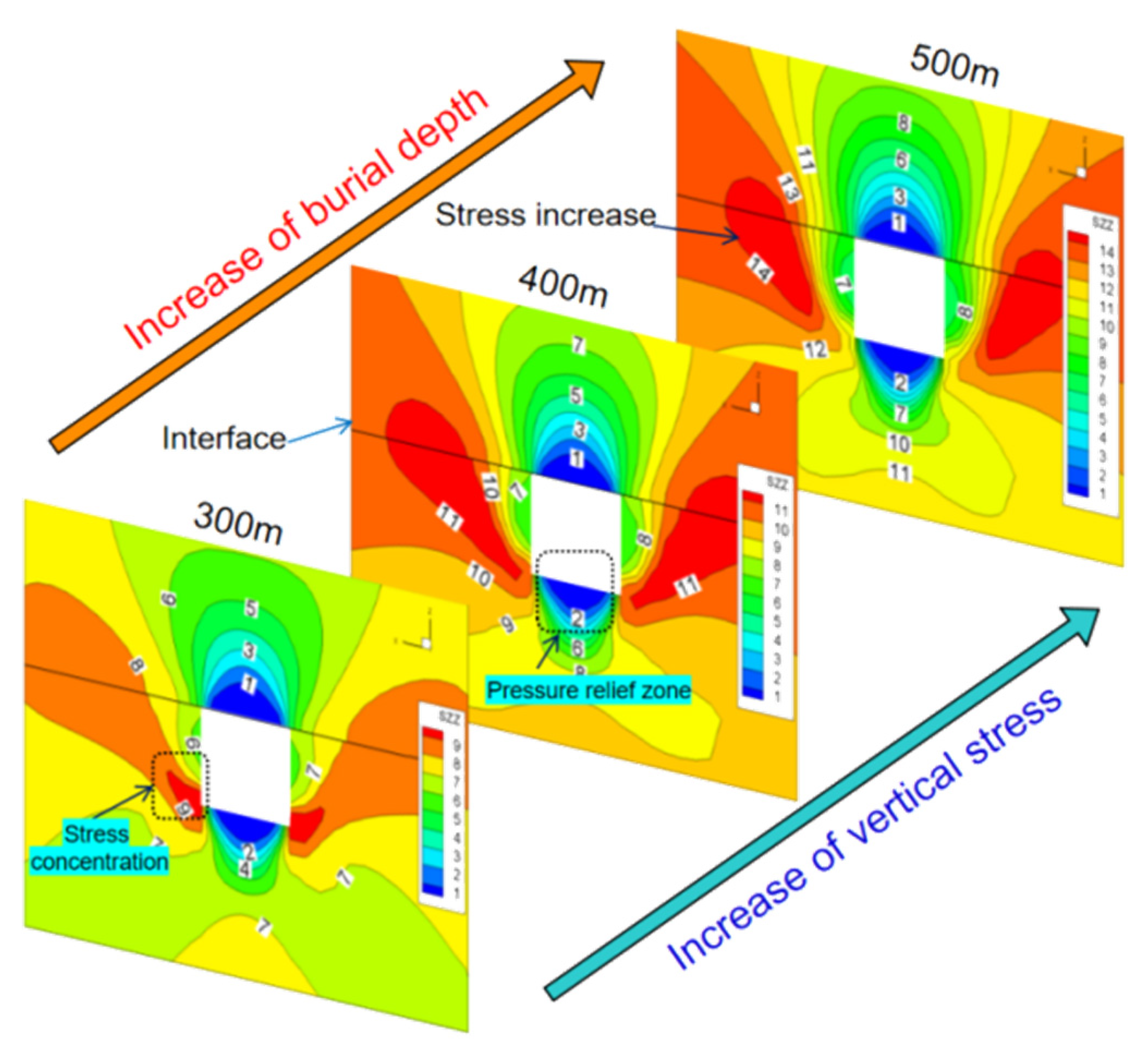 Sustainability 15 05347 g005