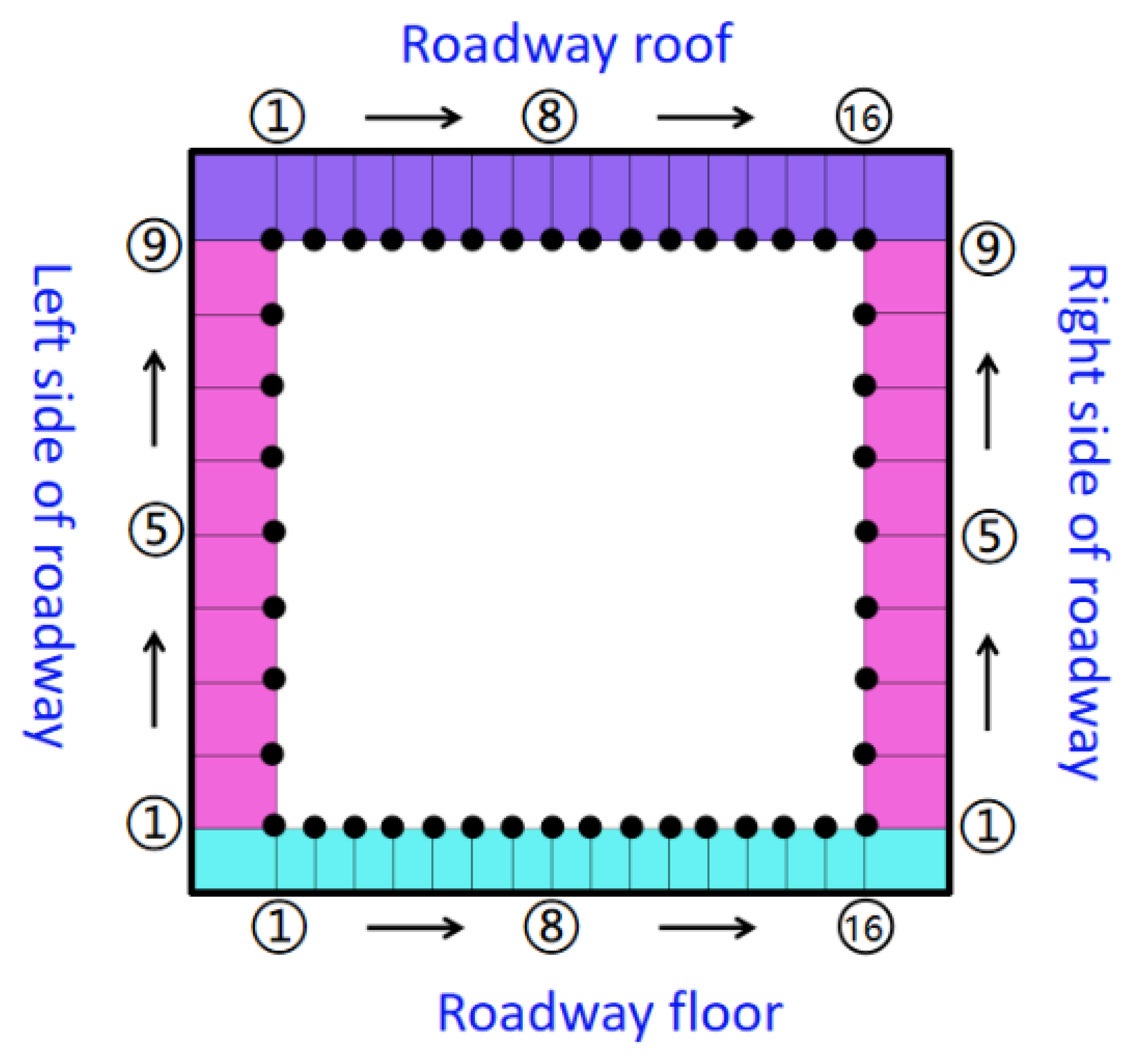 Sustainability 15 05347 g006