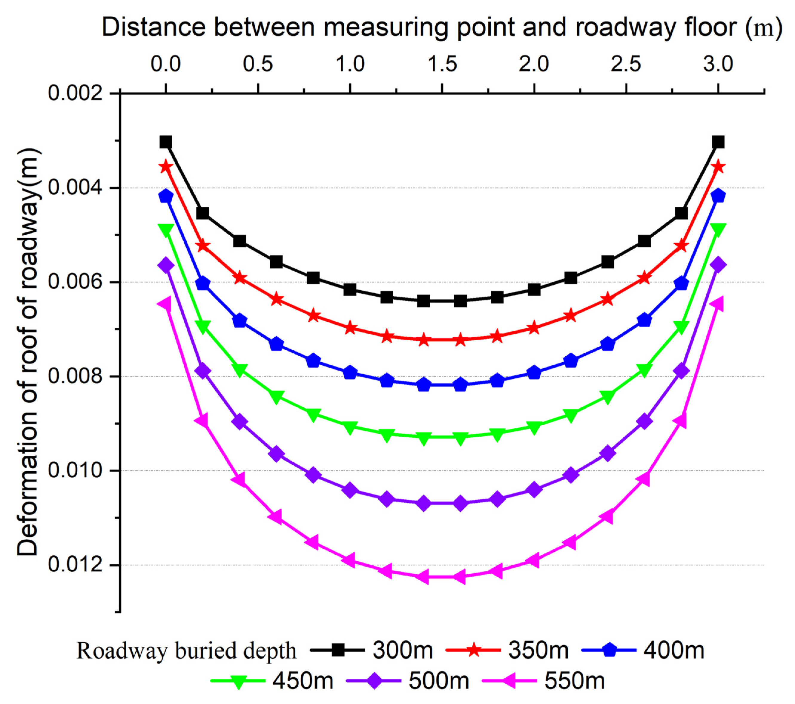 Sustainability 15 05347 g008