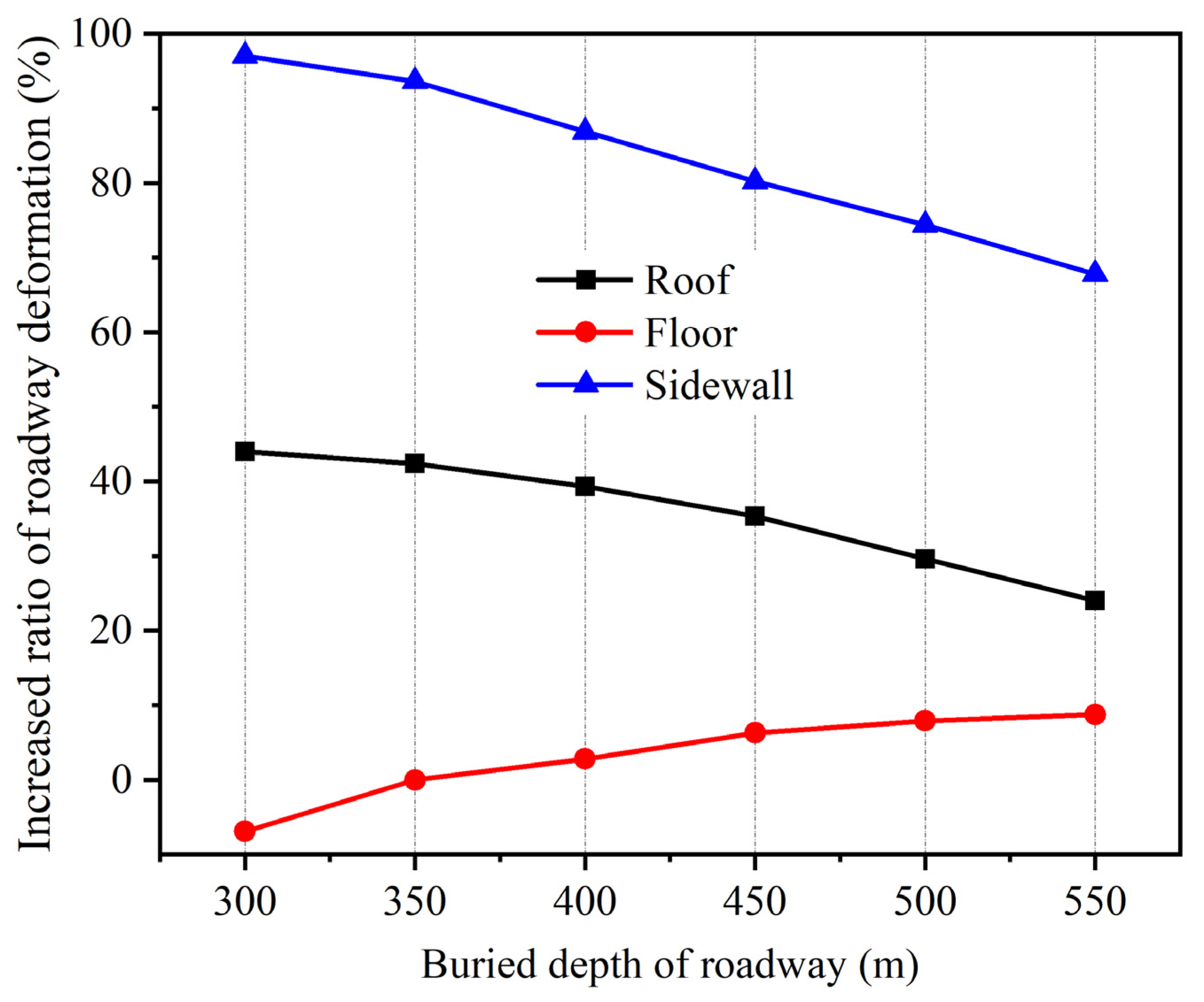Sustainability 15 05347 g011