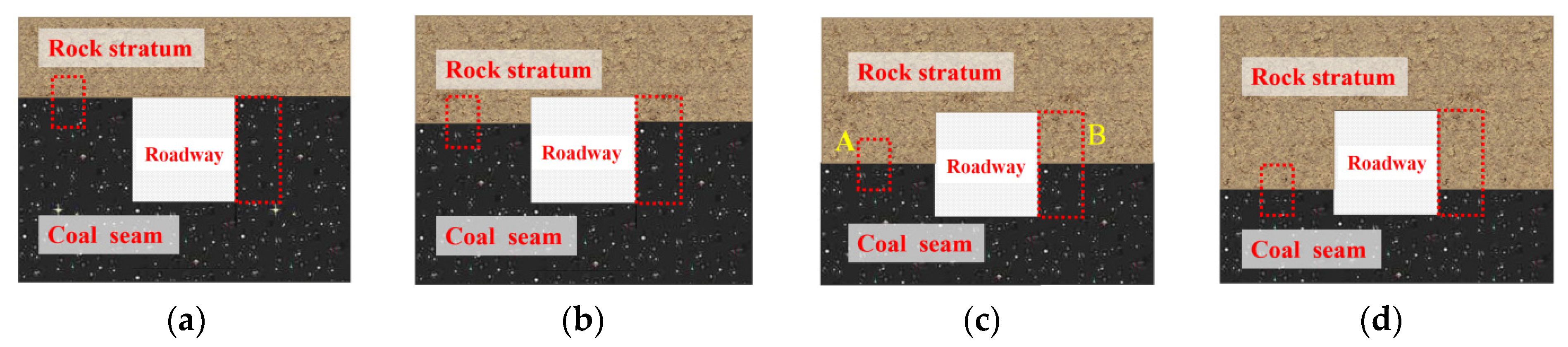 Sustainability 15 05347 g014