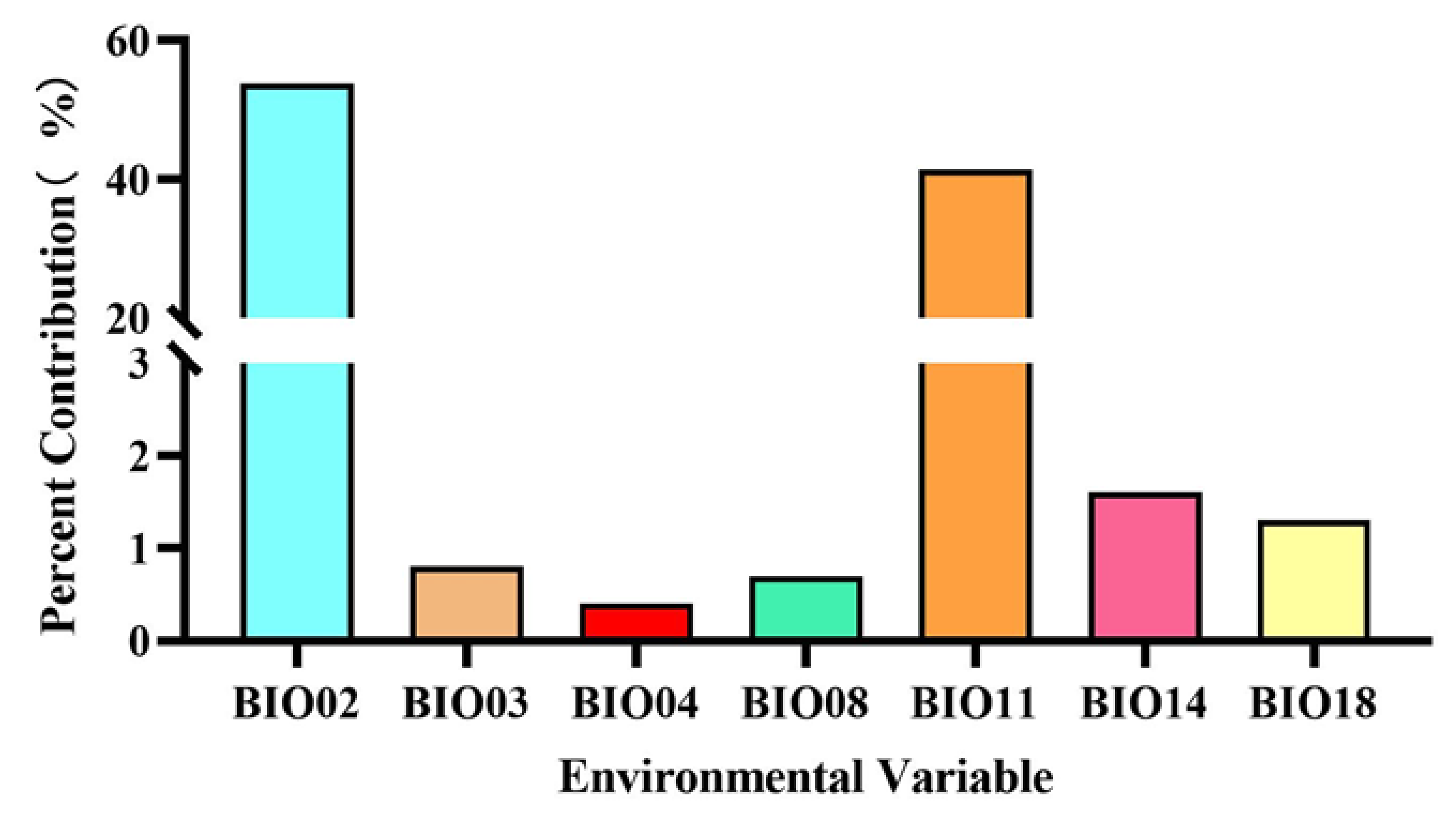 Sustainability 15 05349 g002