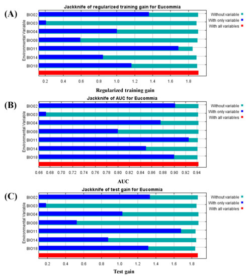 Sustainability 15 05349 g0a1