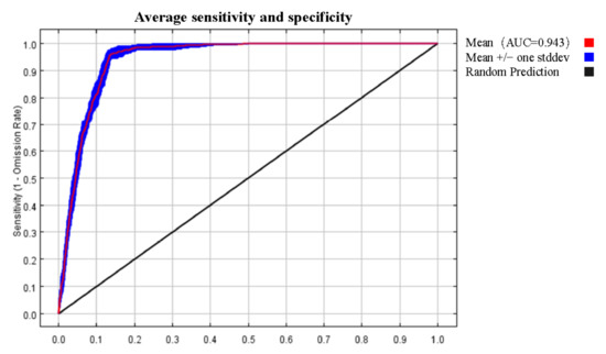 Sustainability 15 05349 g0a3