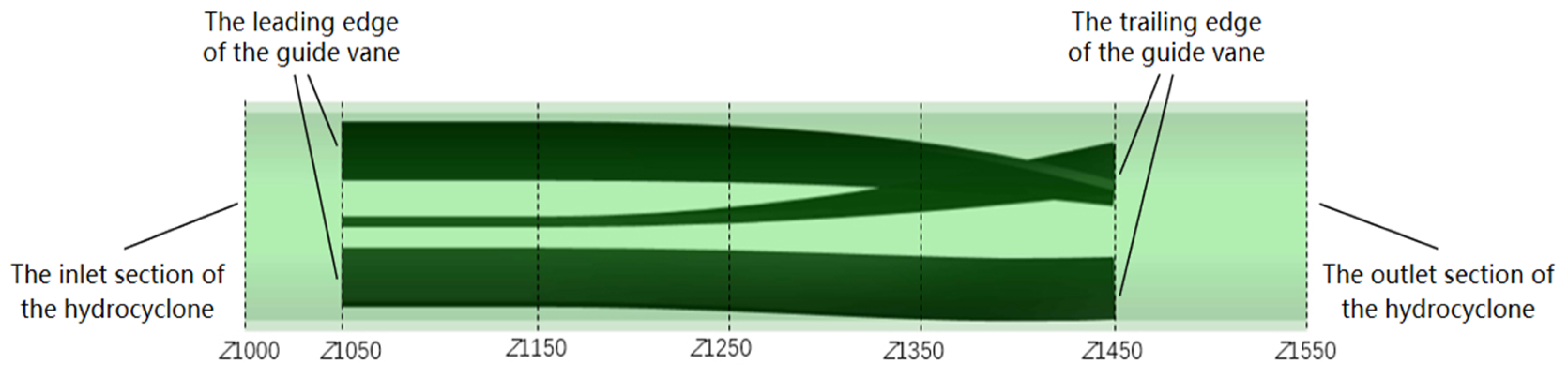 Sustainability 15 05350 g002