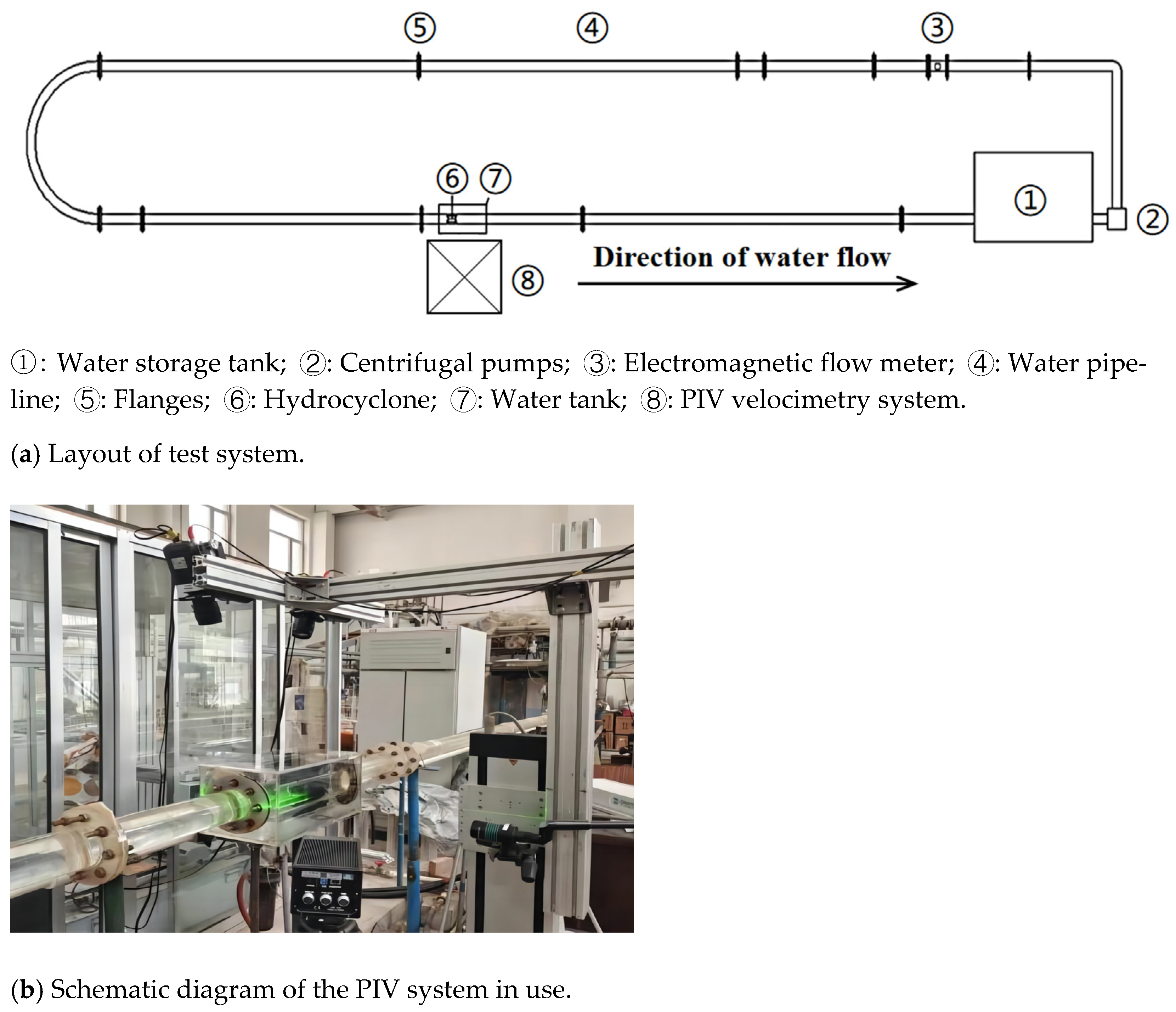 Sustainability 15 05350 g007