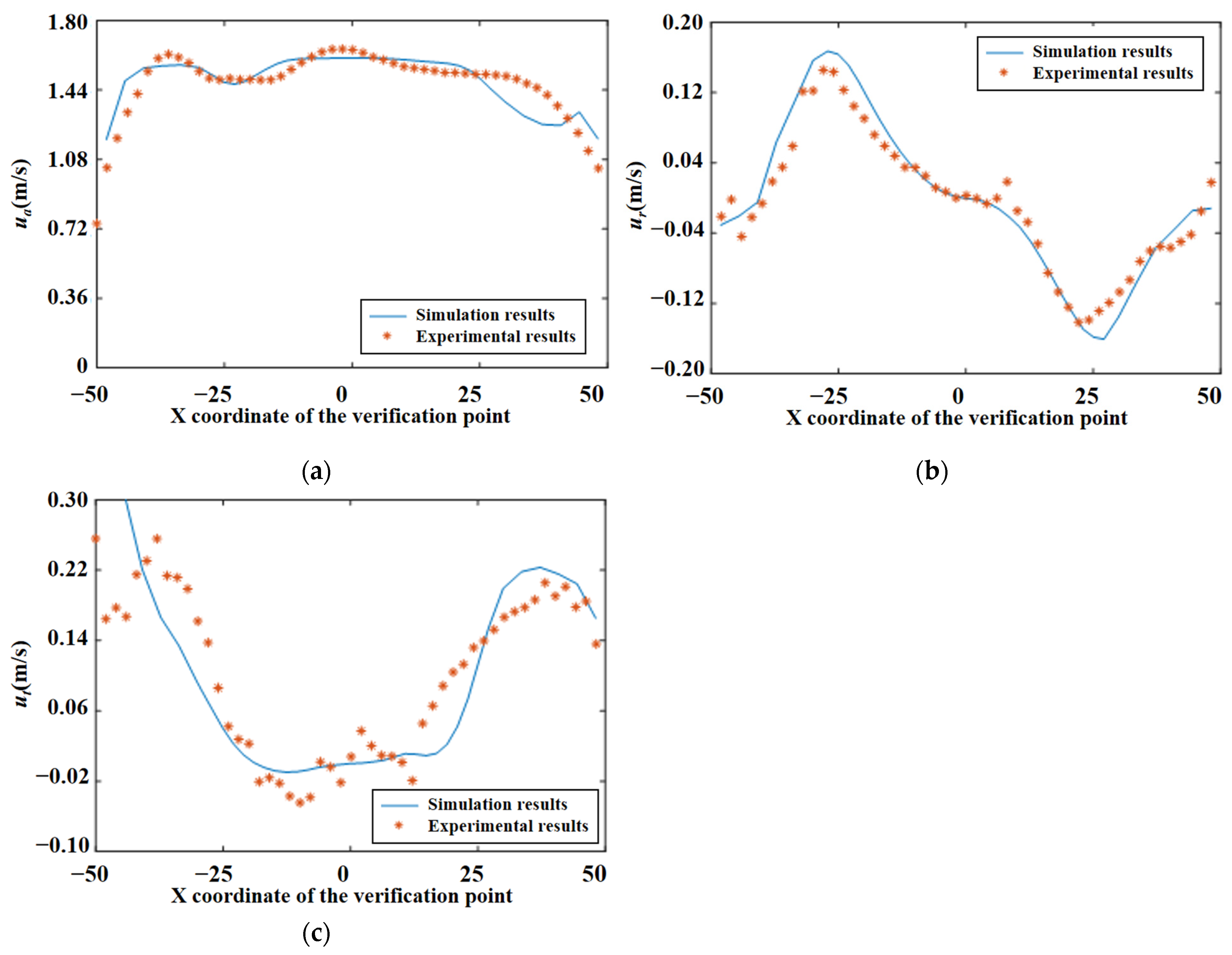 Sustainability 15 05350 g008