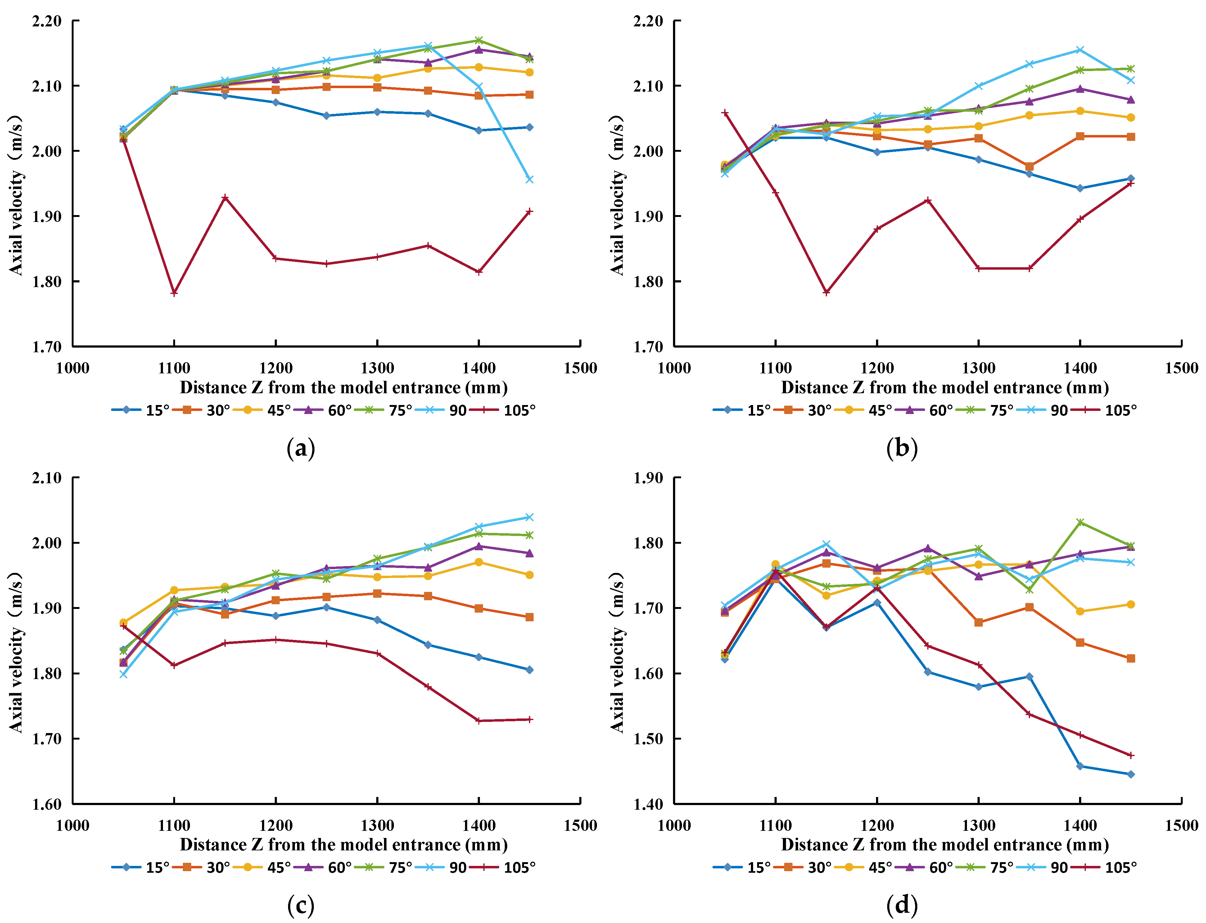 Sustainability 15 05350 g010