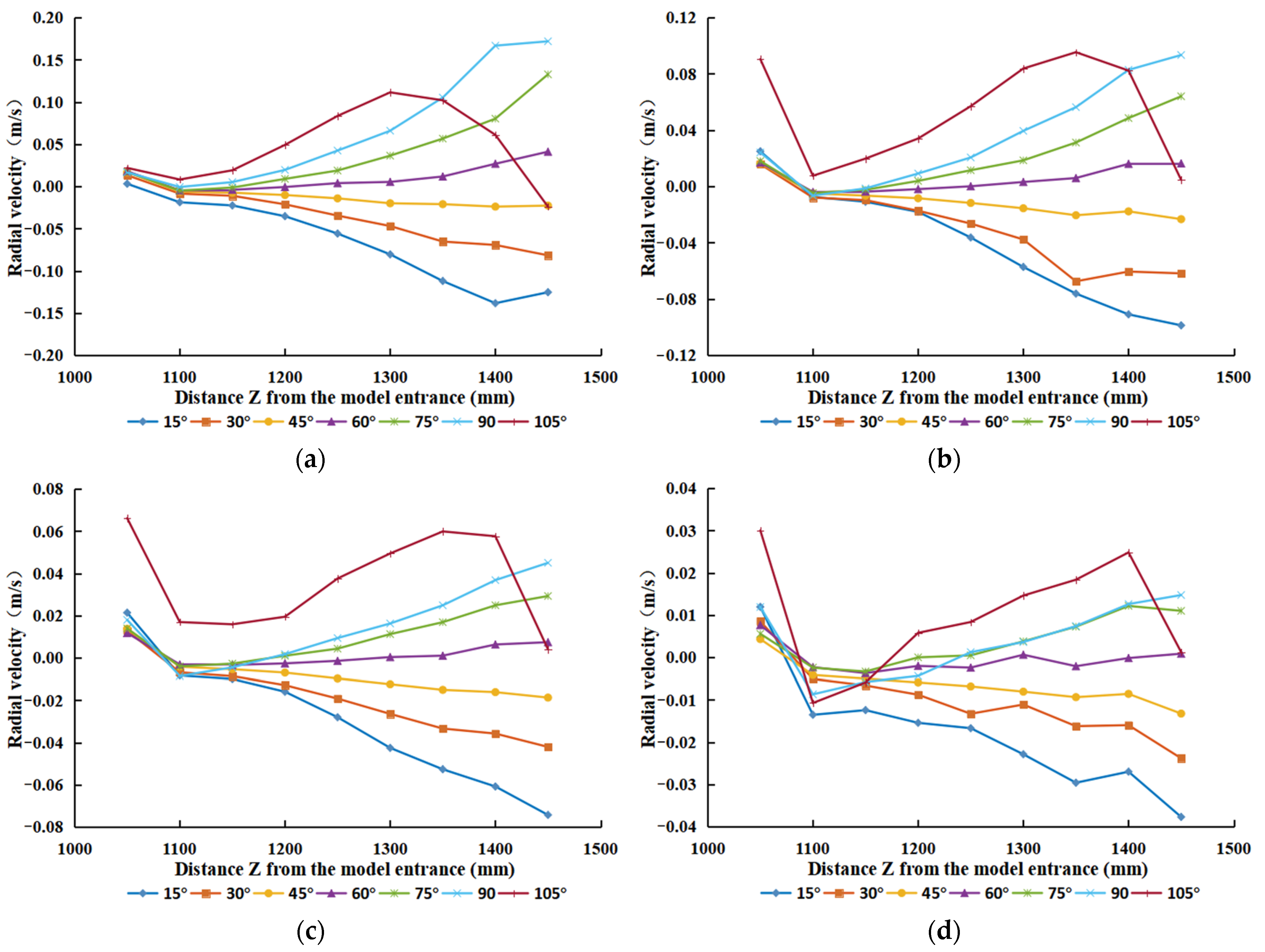 Sustainability 15 05350 g012
