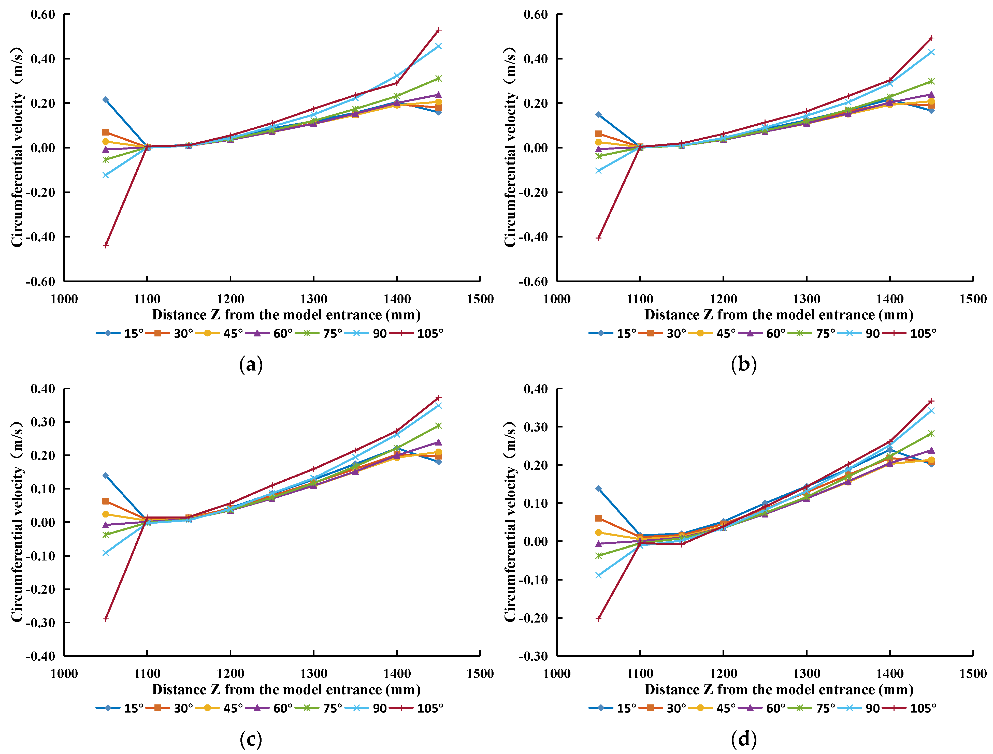 Sustainability 15 05350 g014