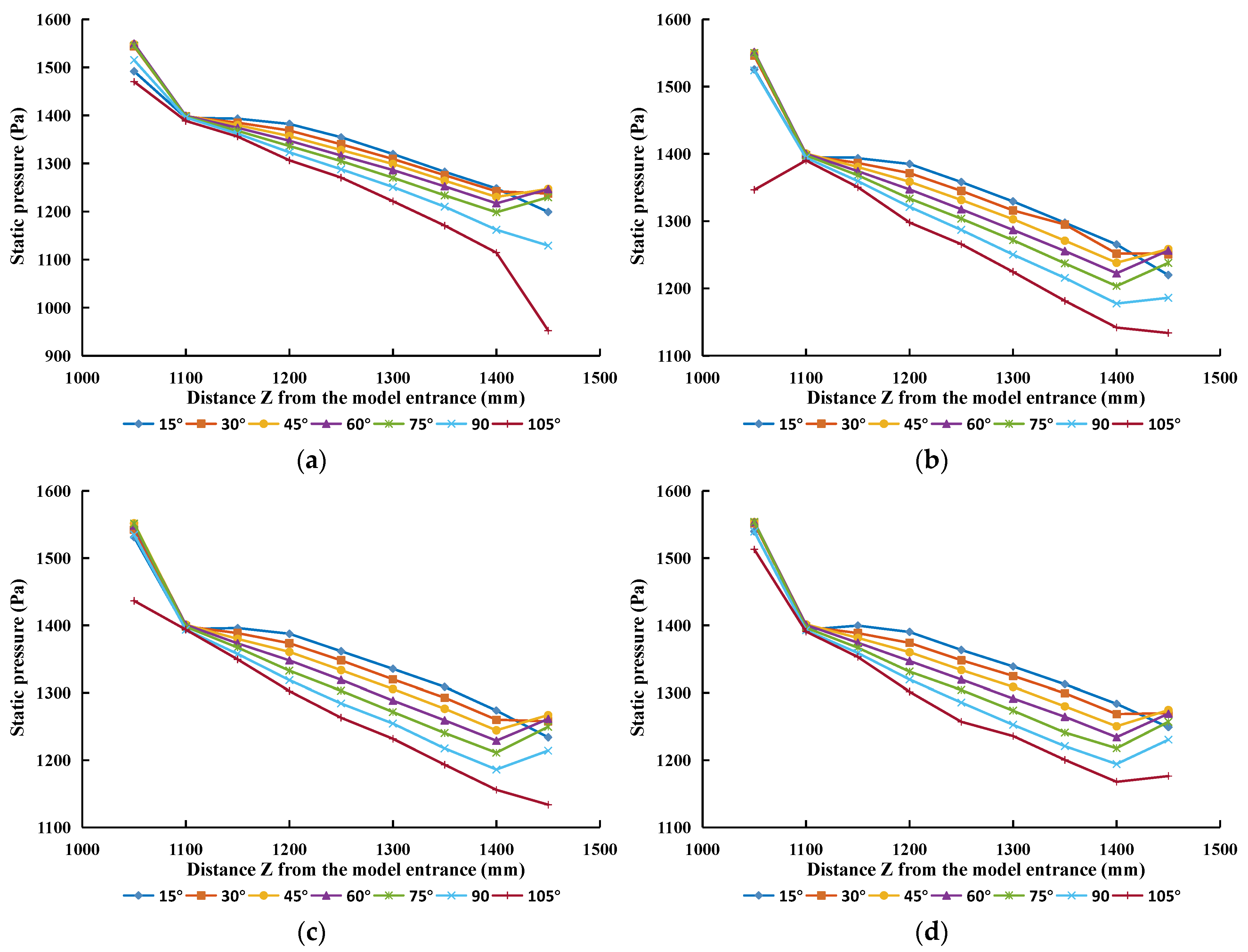 Sustainability 15 05350 g016