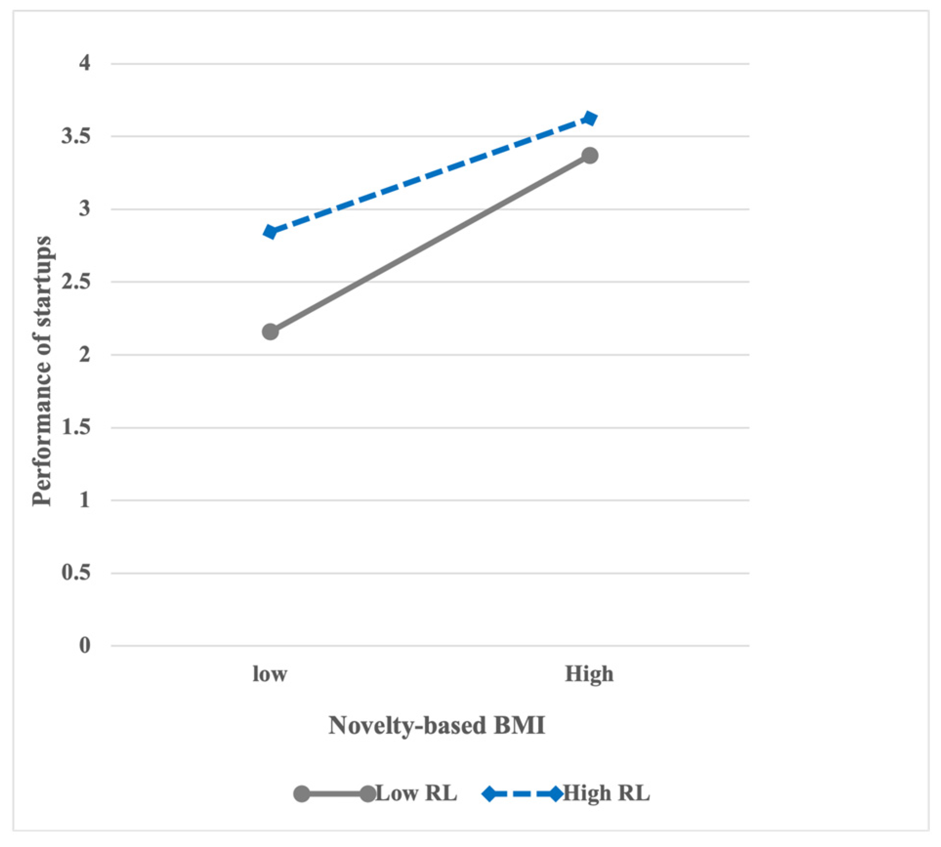 Sustainability 15 05351 g002