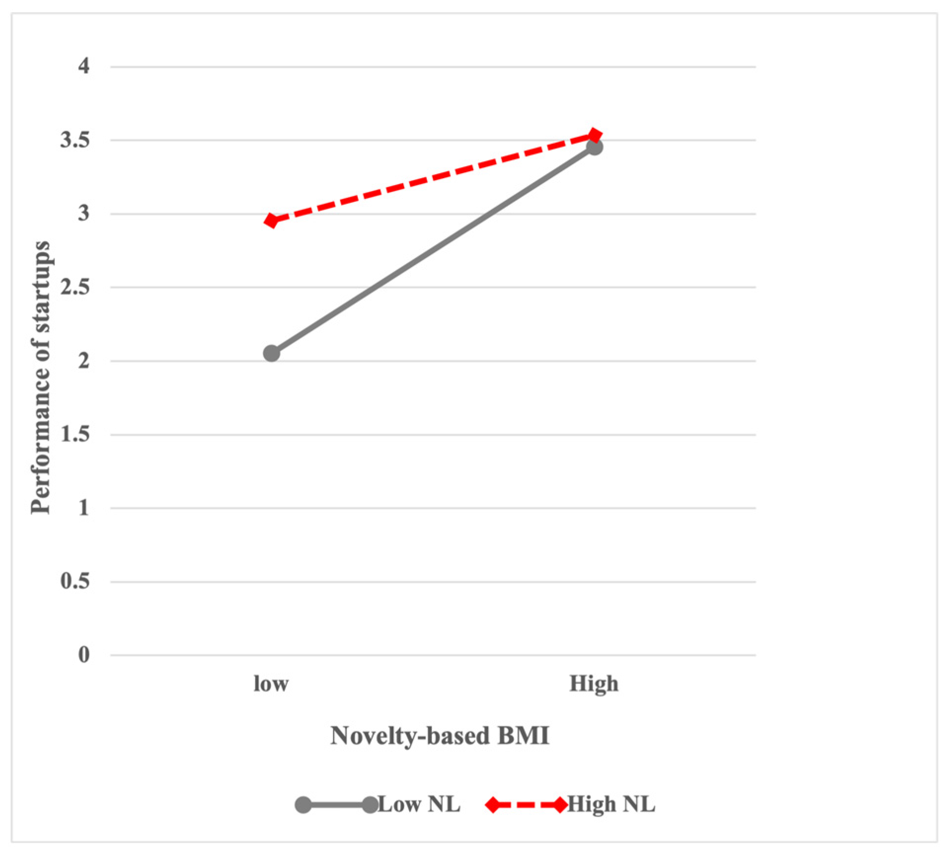 Sustainability 15 05351 g003