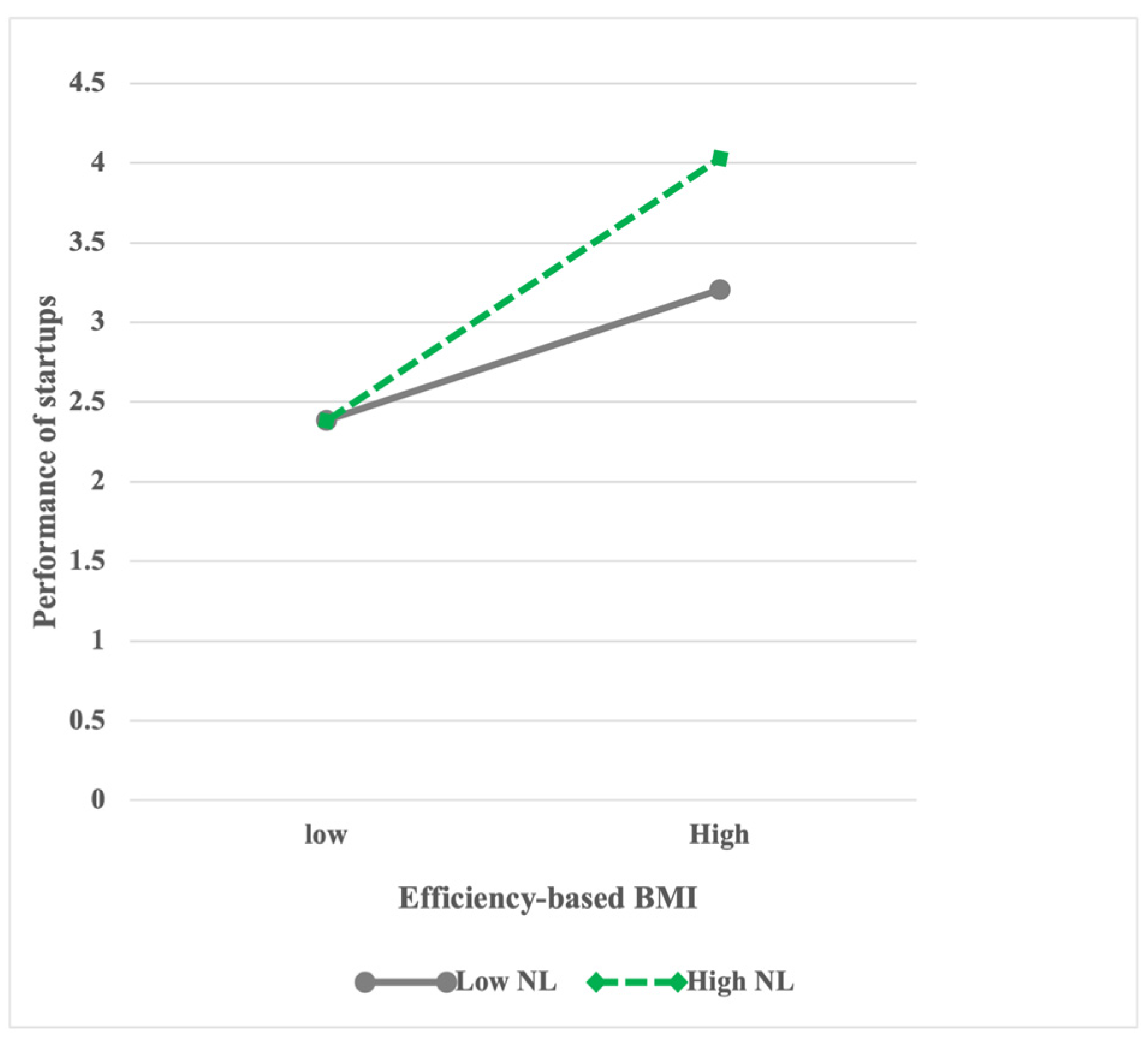 Sustainability 15 05351 g004