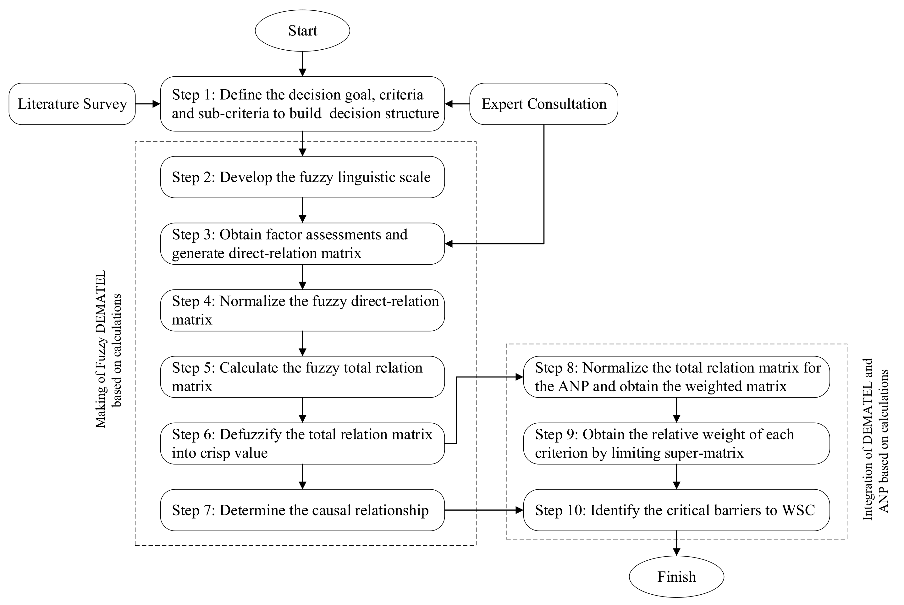 Sustainability 15 05352 g001 Sustainability 15 05352 g001