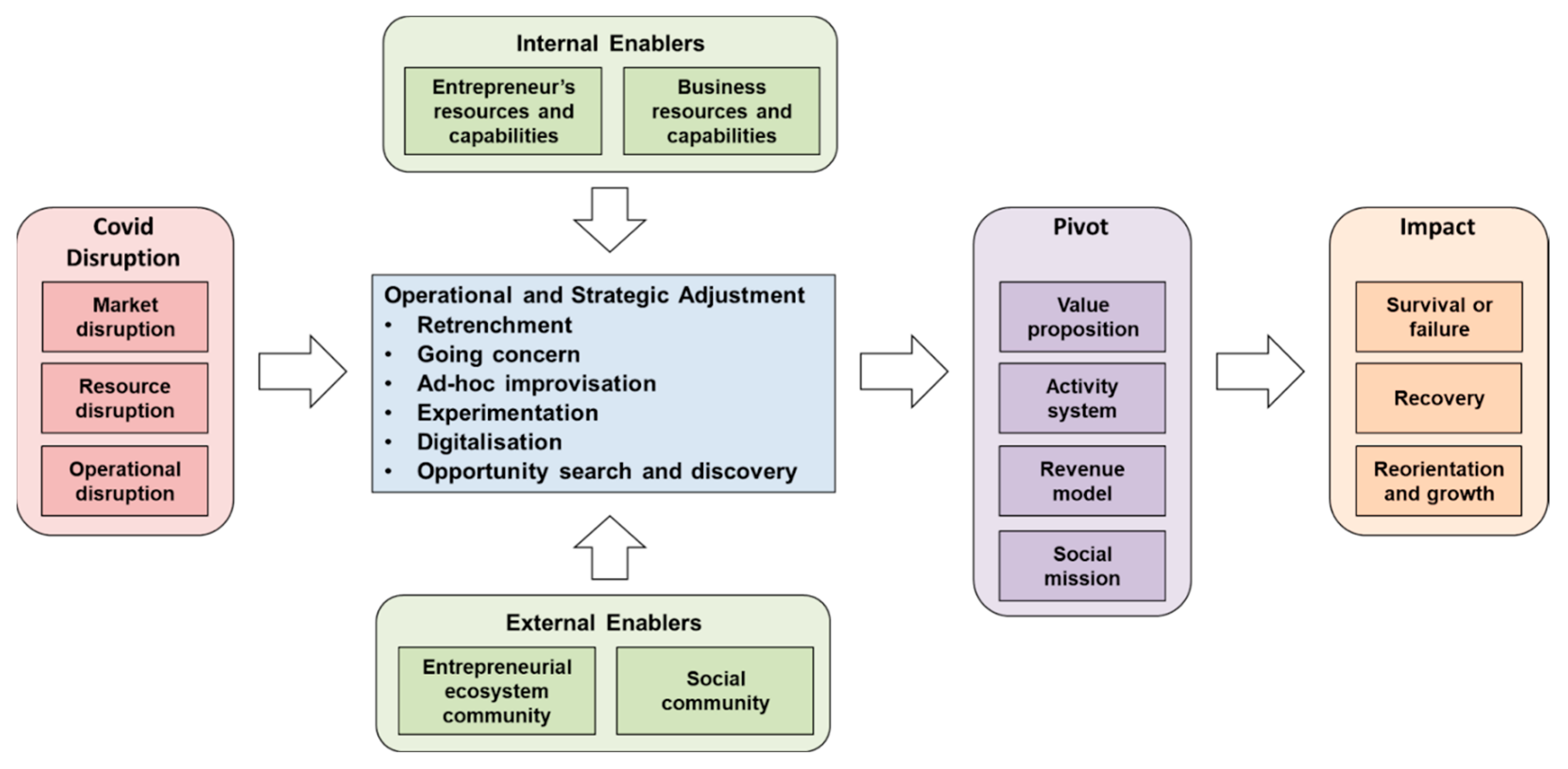 Sustainability 15 05358 g001 Sustainability 15 05358 g001