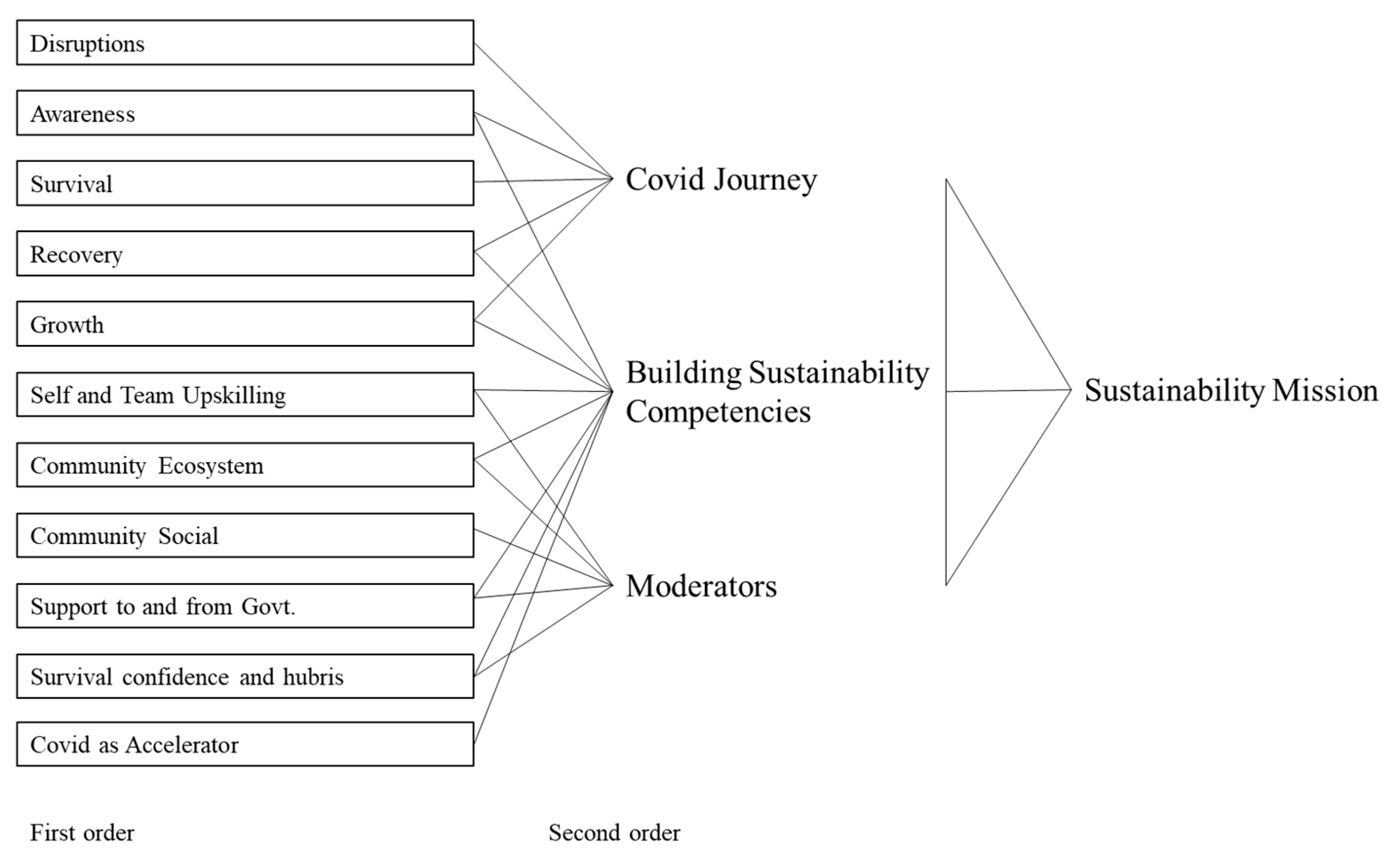 Sustainability 15 05358 g002 Sustainability 15 05358 g002