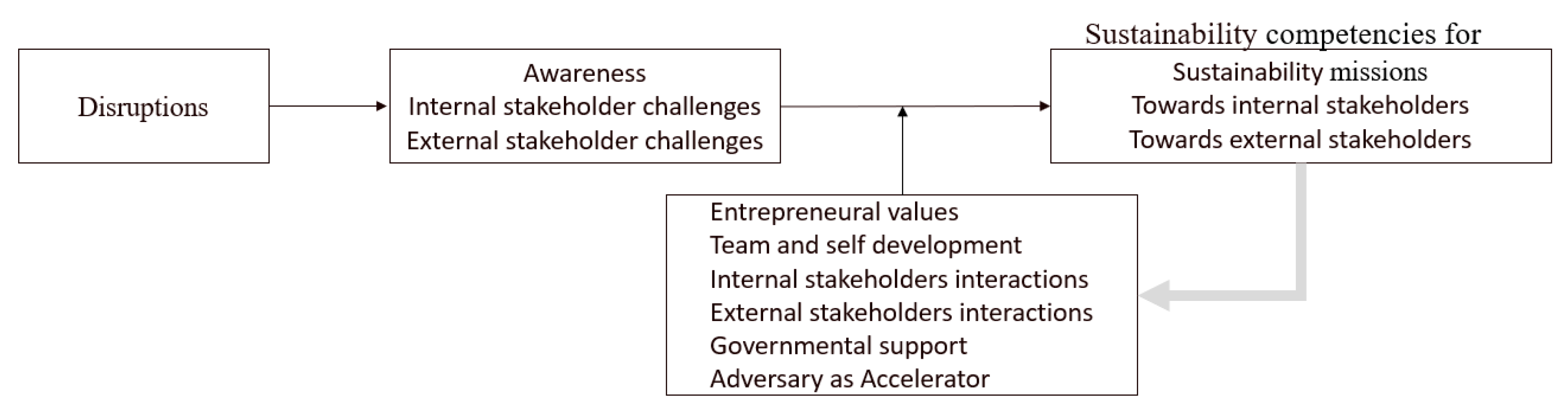 Sustainability 15 05358 g003 Sustainability 15 05358 g003