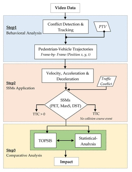 Sustainability 15 05359 g002