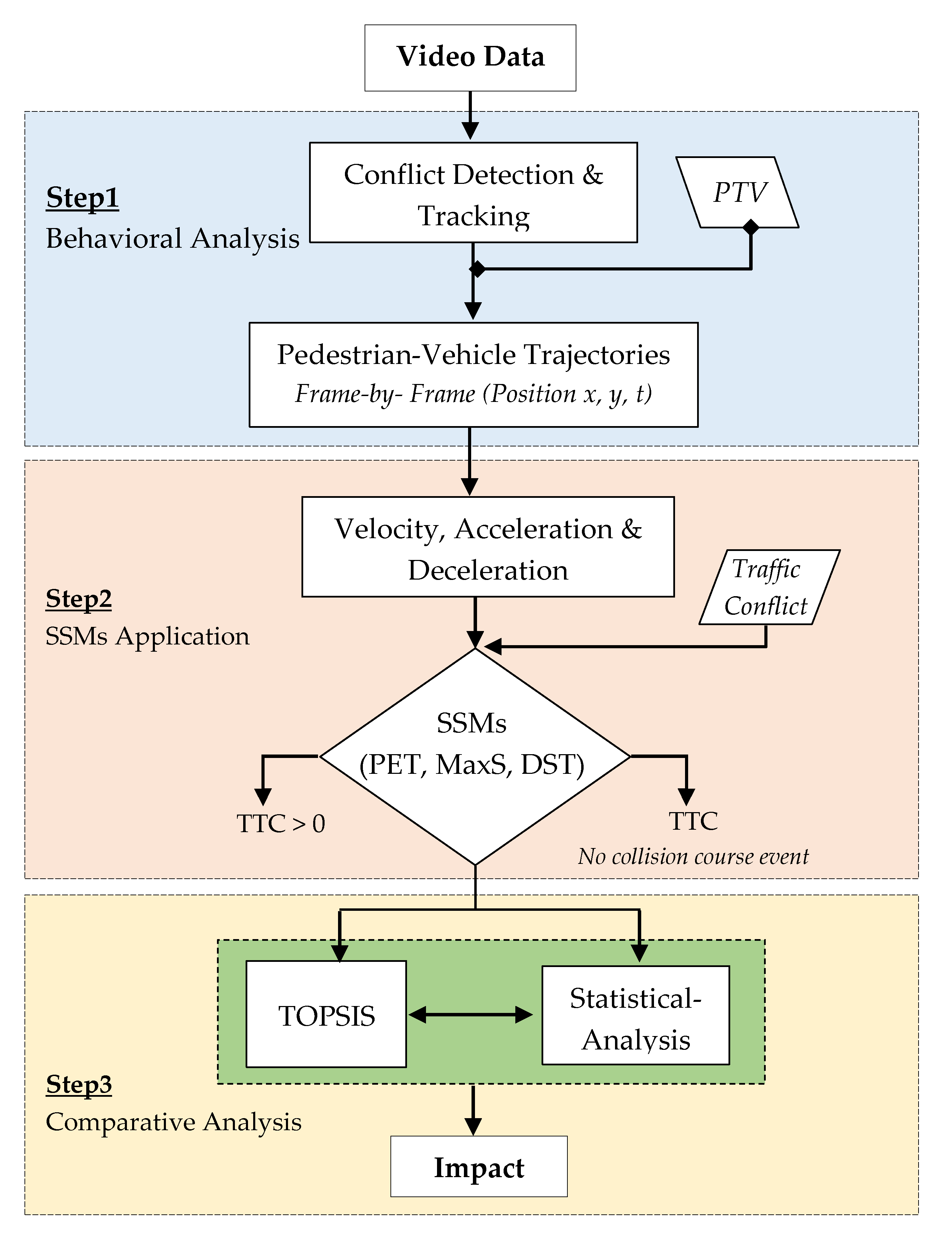 Sustainability 15 05359 g002