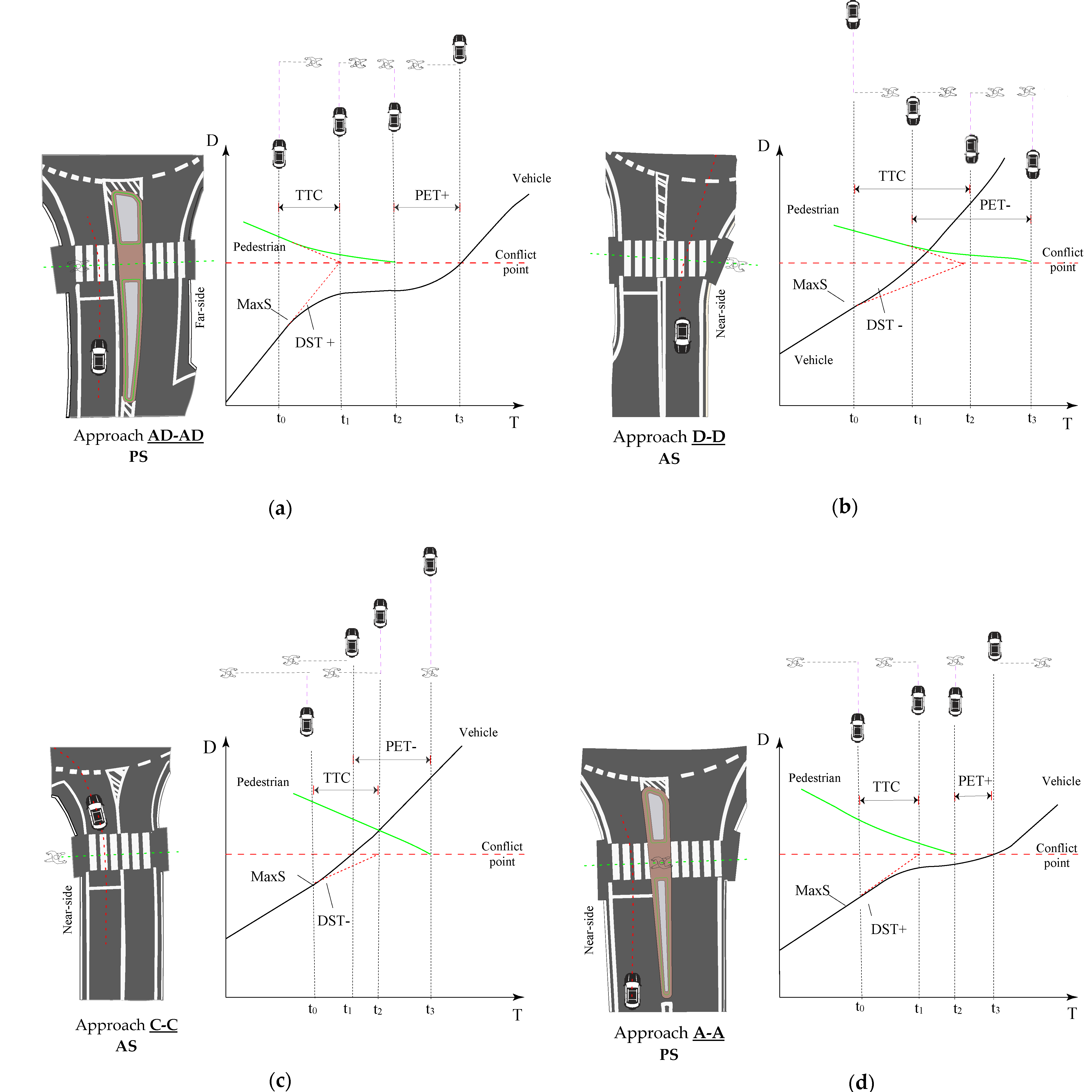 Sustainability 15 05359 g005