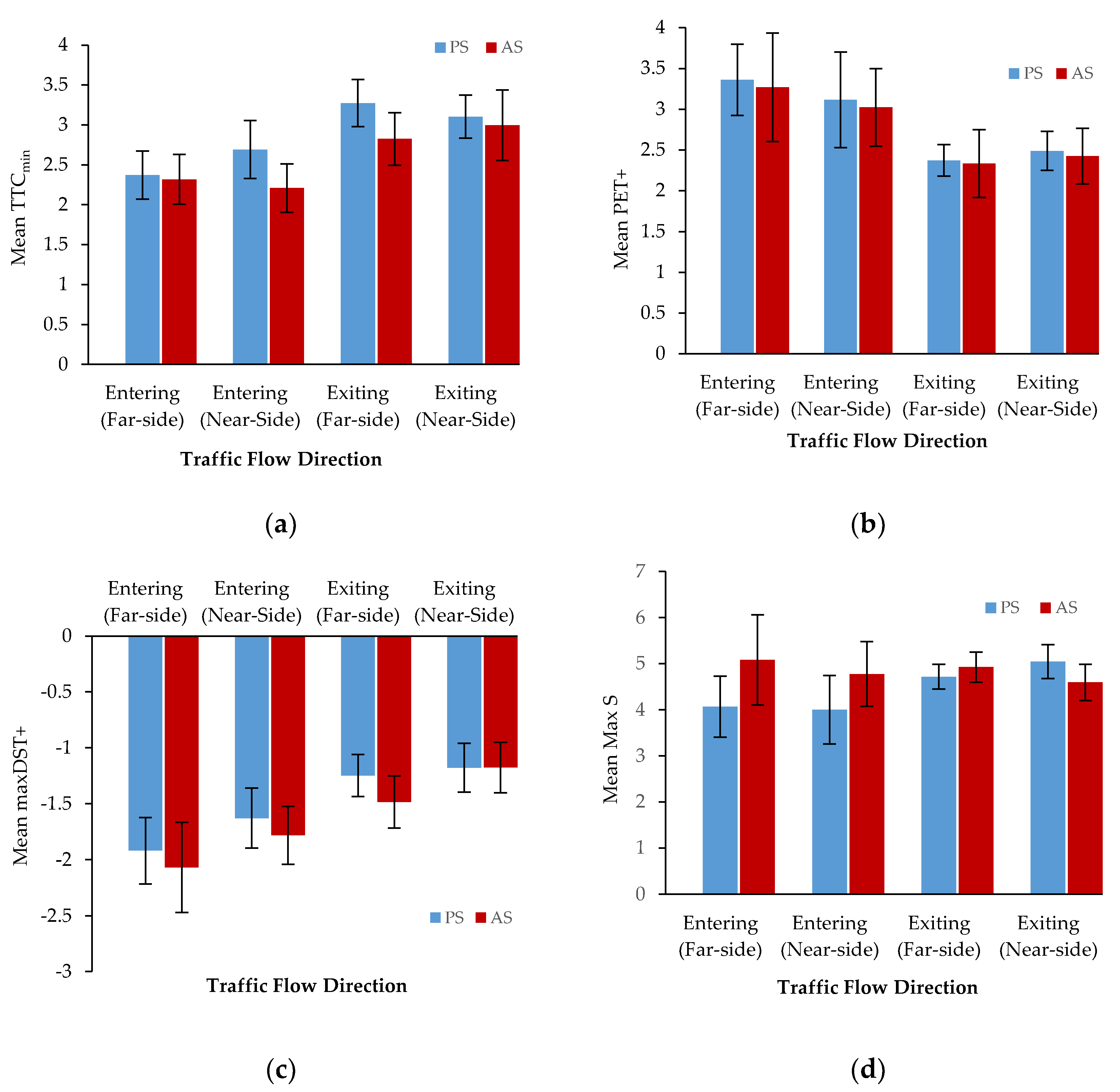 Sustainability 15 05359 g006