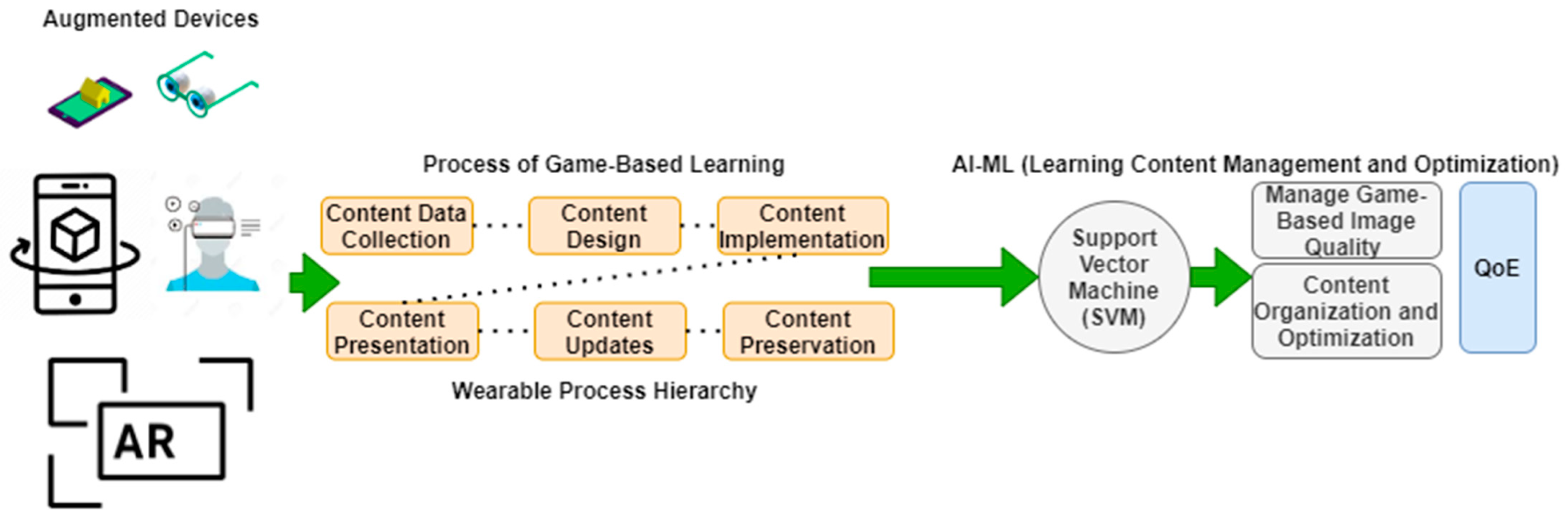 Sustainability 15 05362 g003