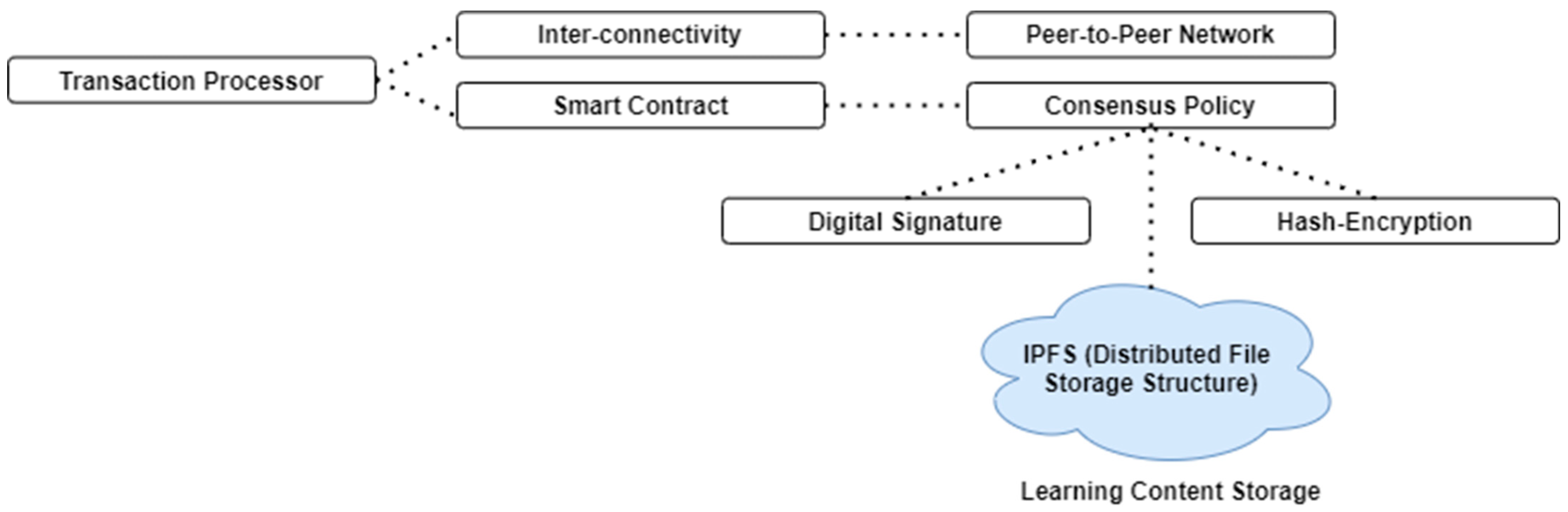 Sustainability 15 05362 g004