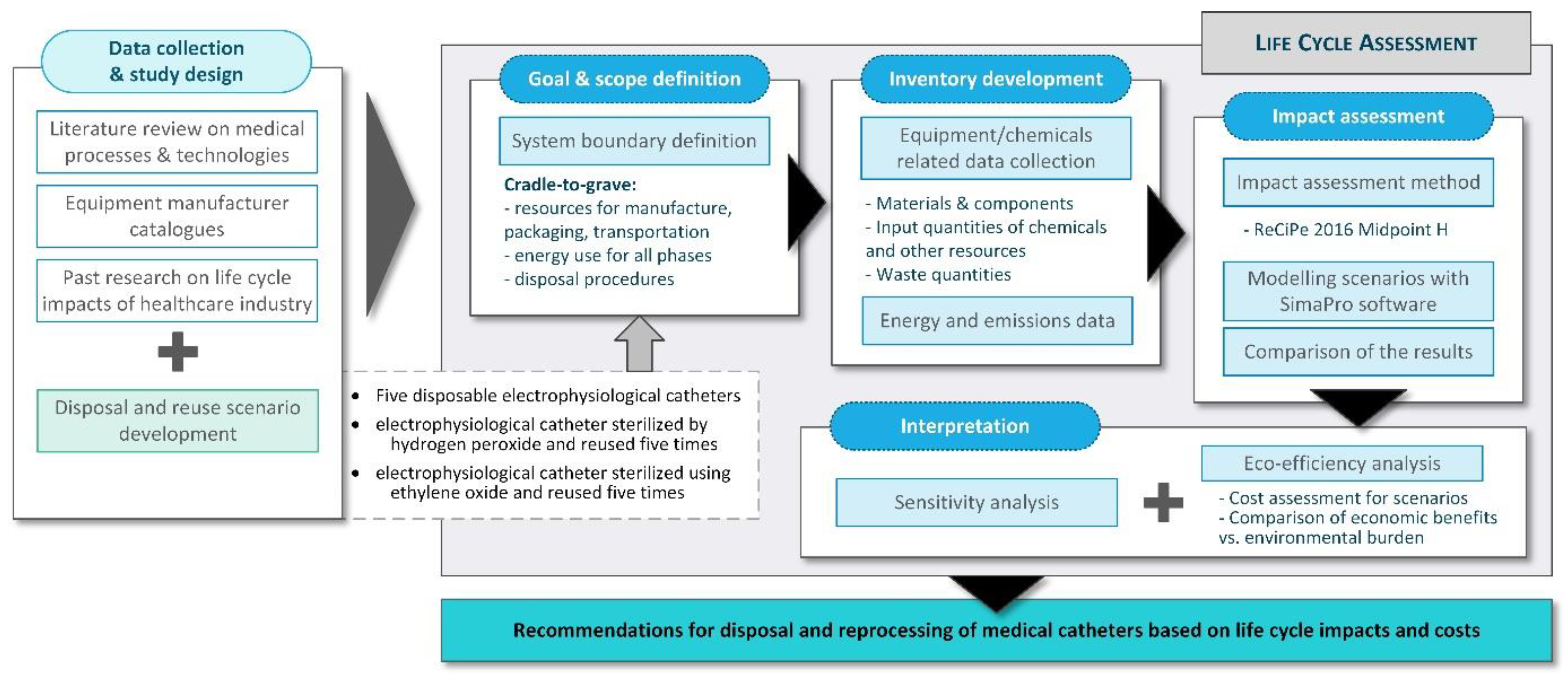 Sustainability 15 05363 g001