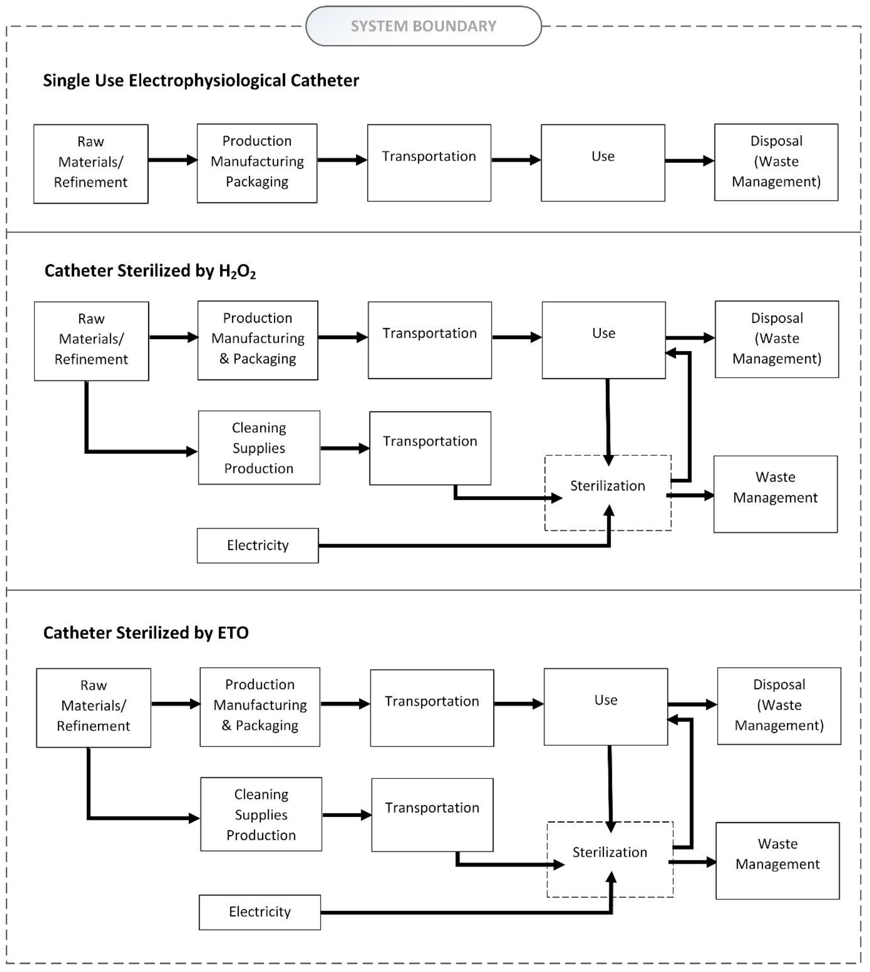 Sustainability 15 05363 g002