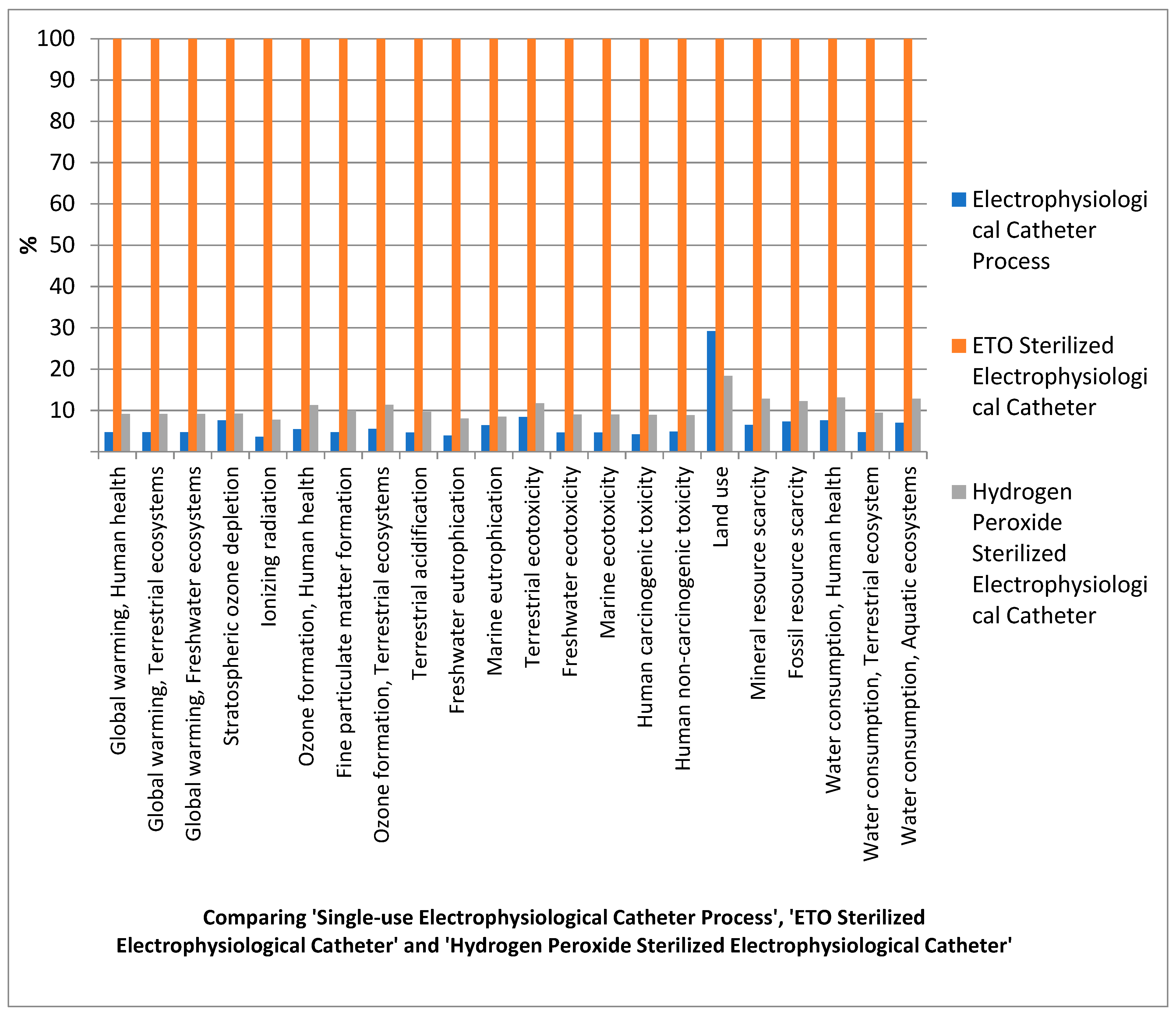 Sustainability 15 05363 g003