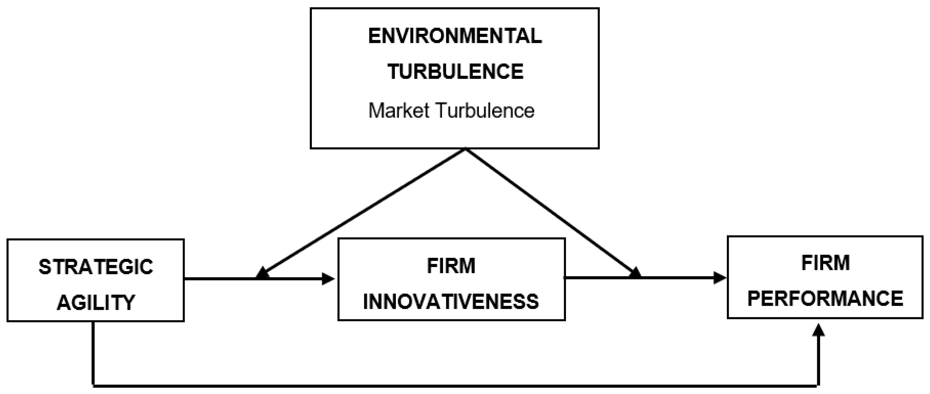 Sustainability 15 05364 g001