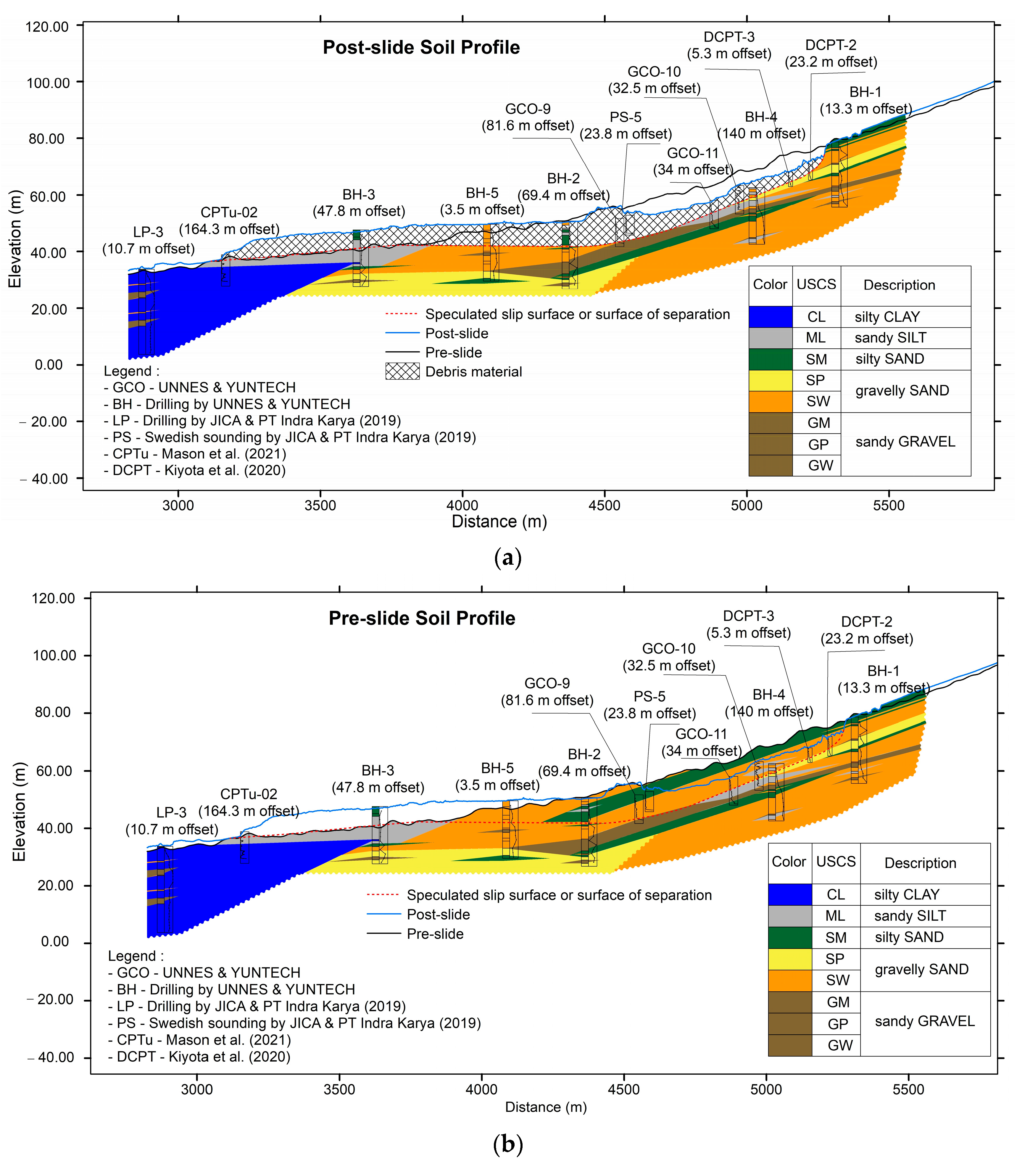 Sustainability 15 05371 g011