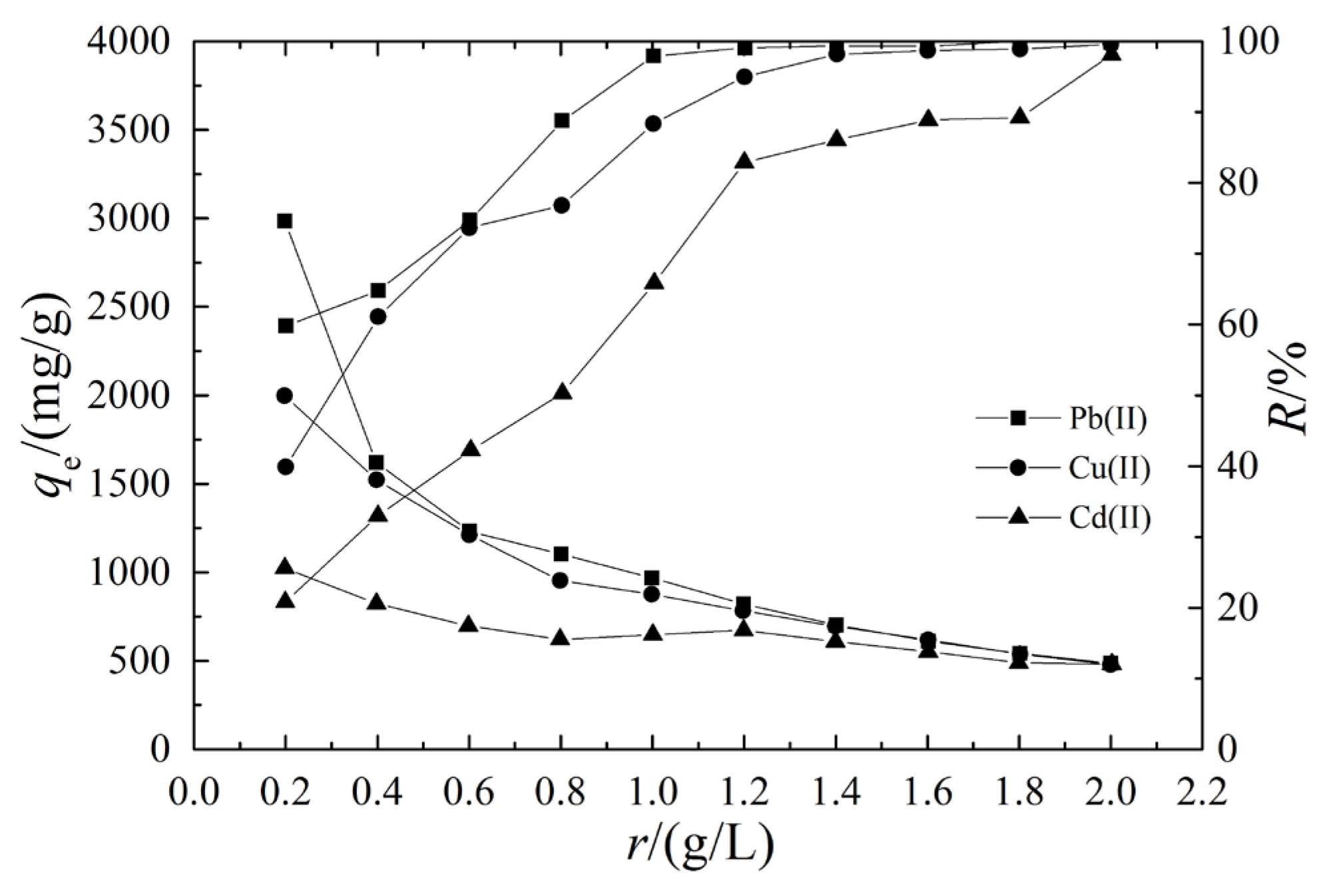Sustainability 15 05372 g002