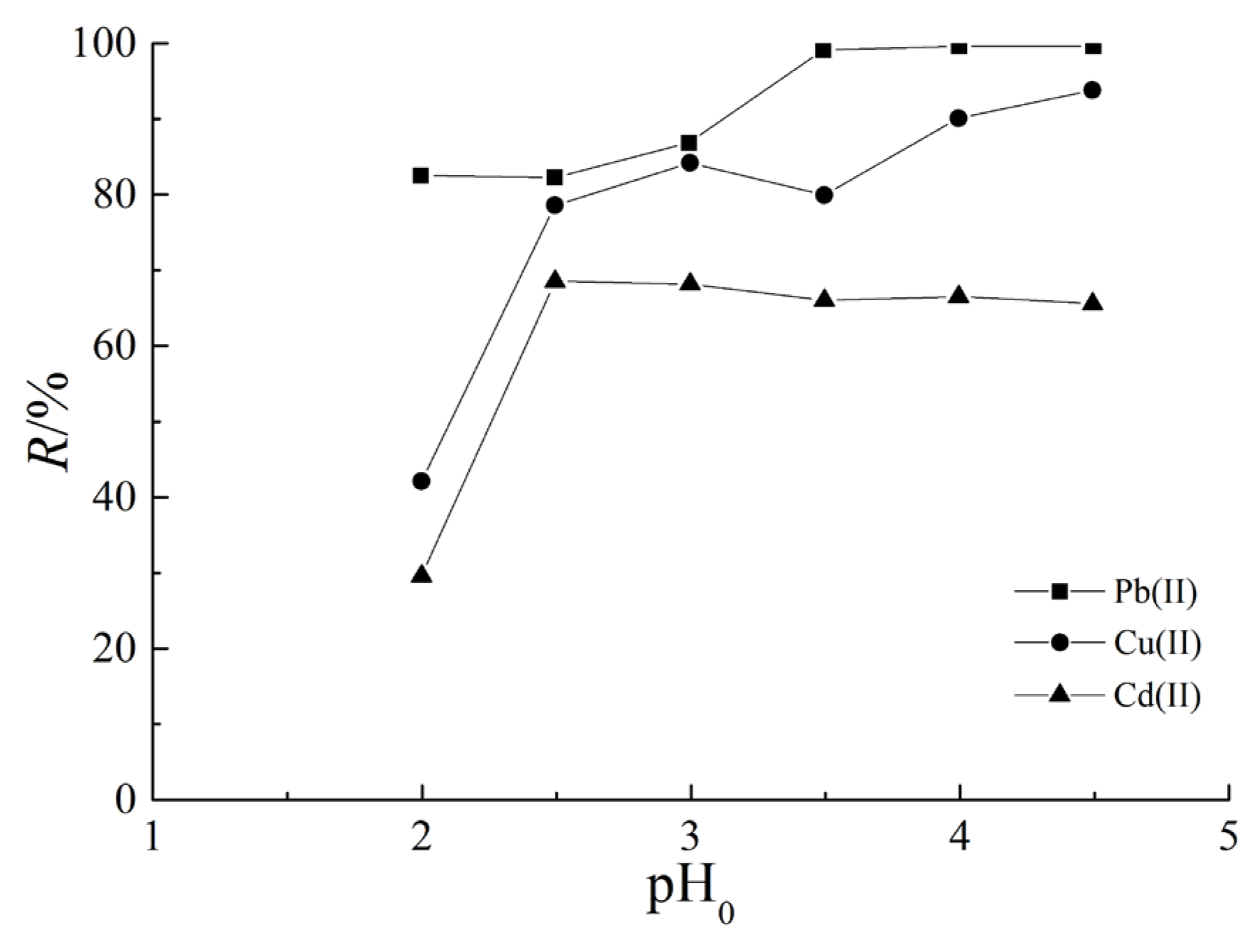 Sustainability 15 05372 g003