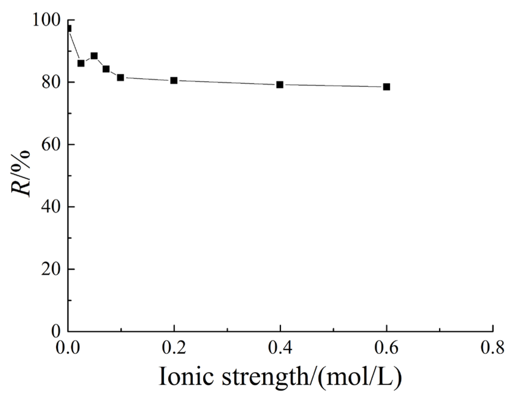 Sustainability 15 05372 g004