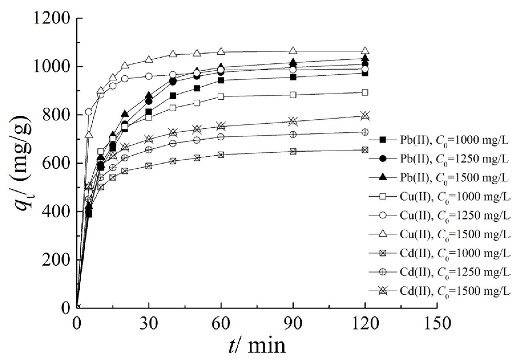 Sustainability 15 05372 g005