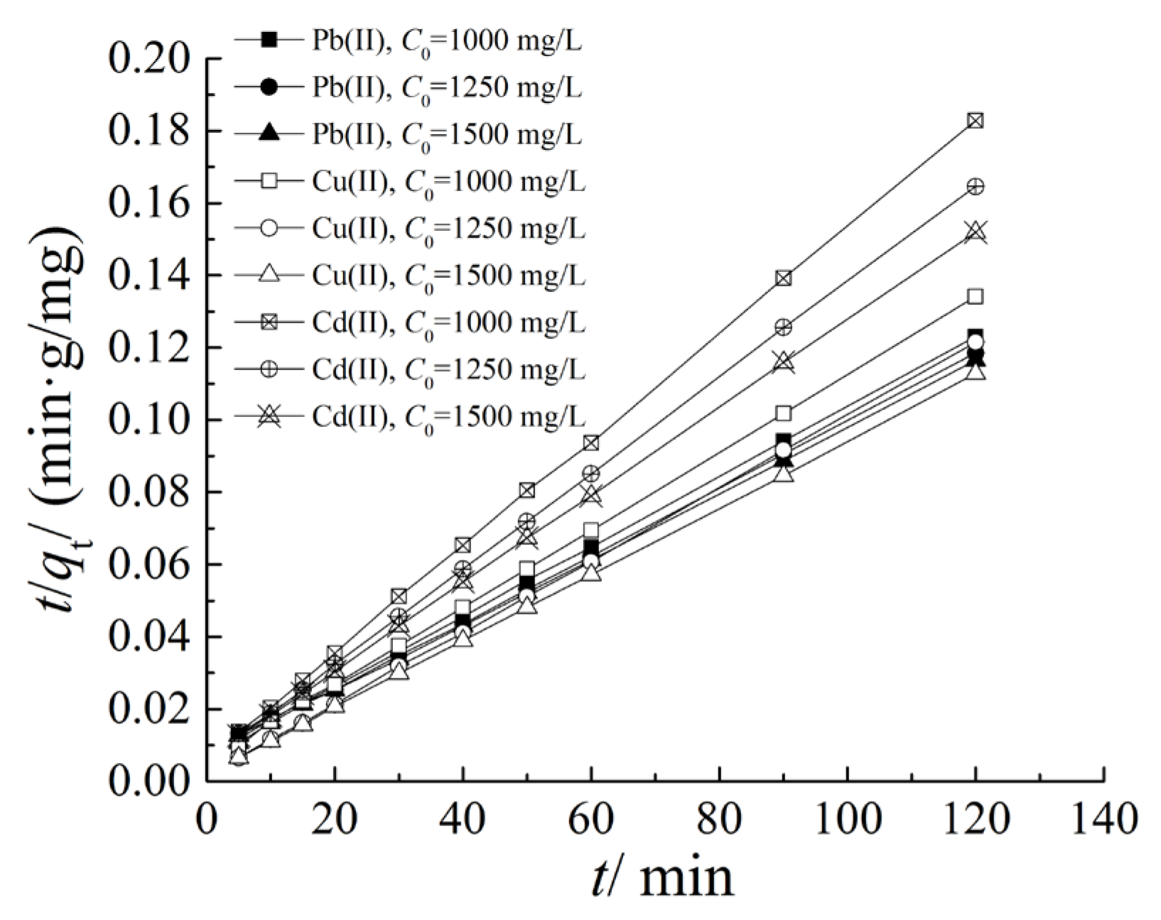 Sustainability 15 05372 g006