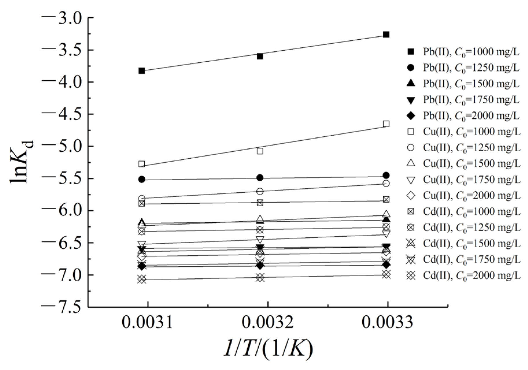Sustainability 15 05372 g009