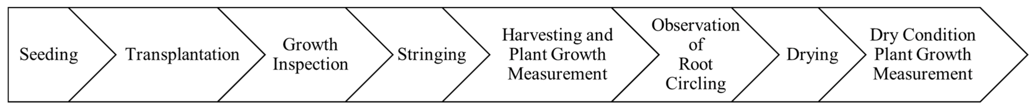 Sustainability 15 05373 g003