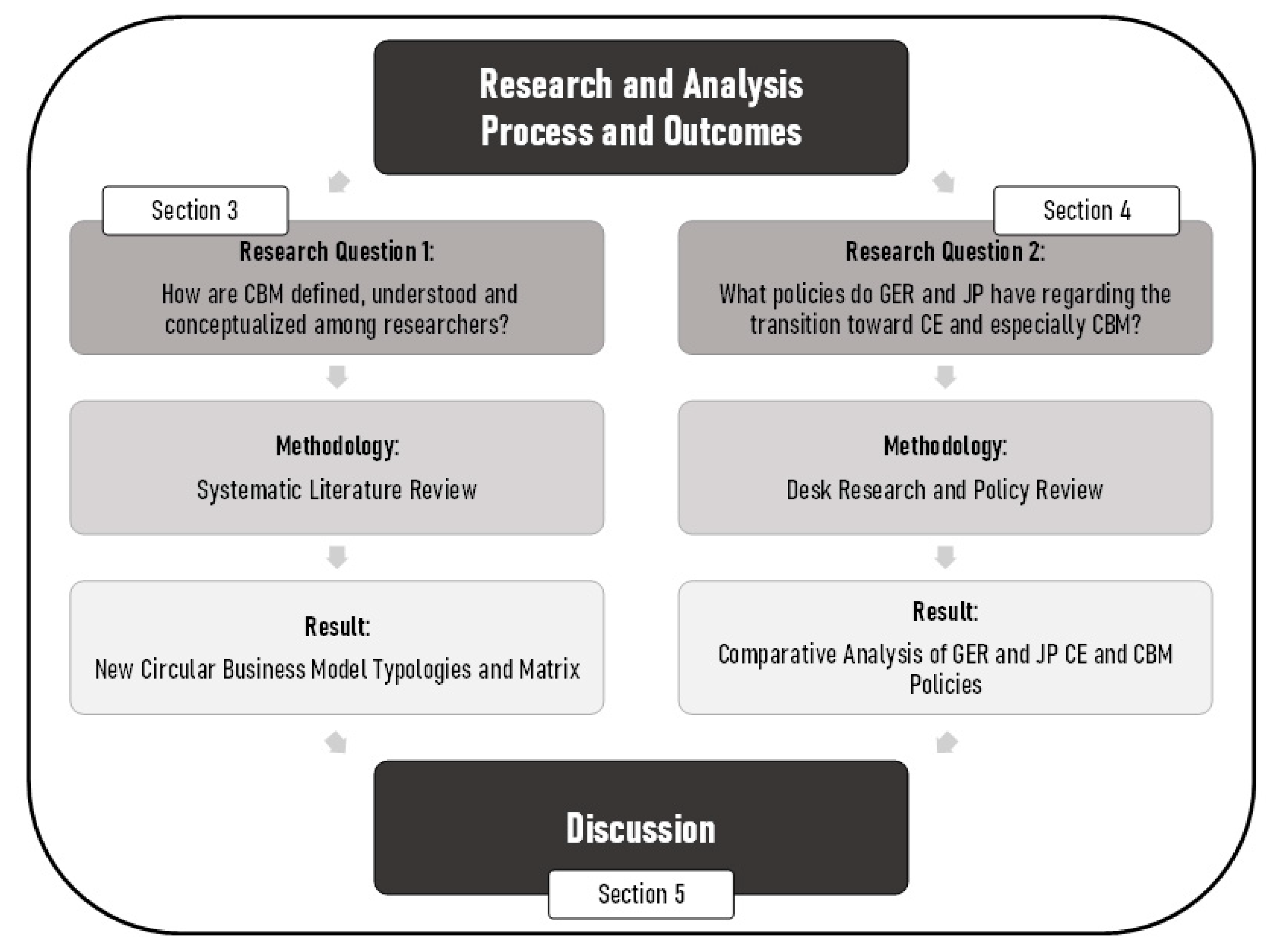 Sustainability 15 05374 g001