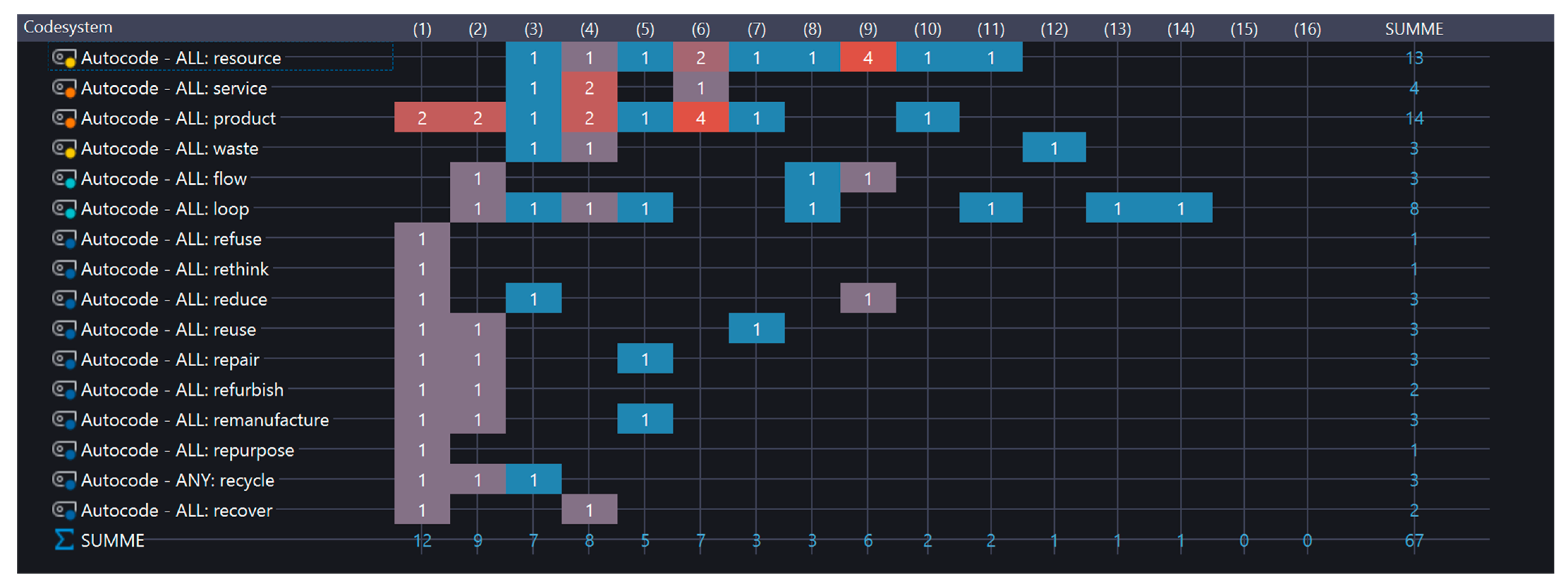 Sustainability 15 05374 g003