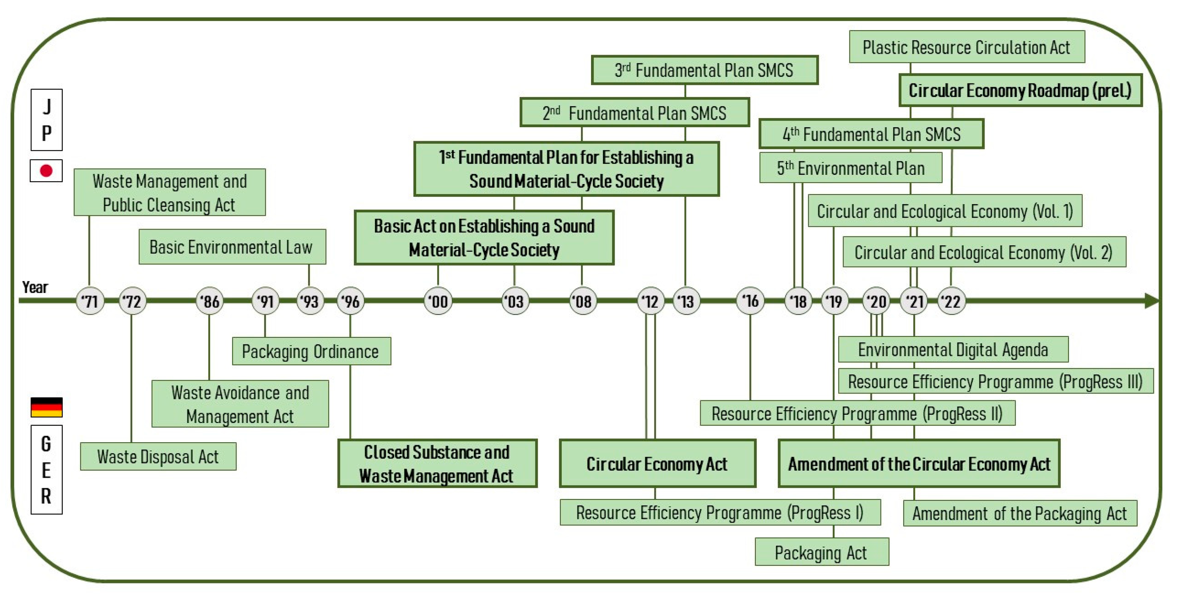 Sustainability 15 05374 g006